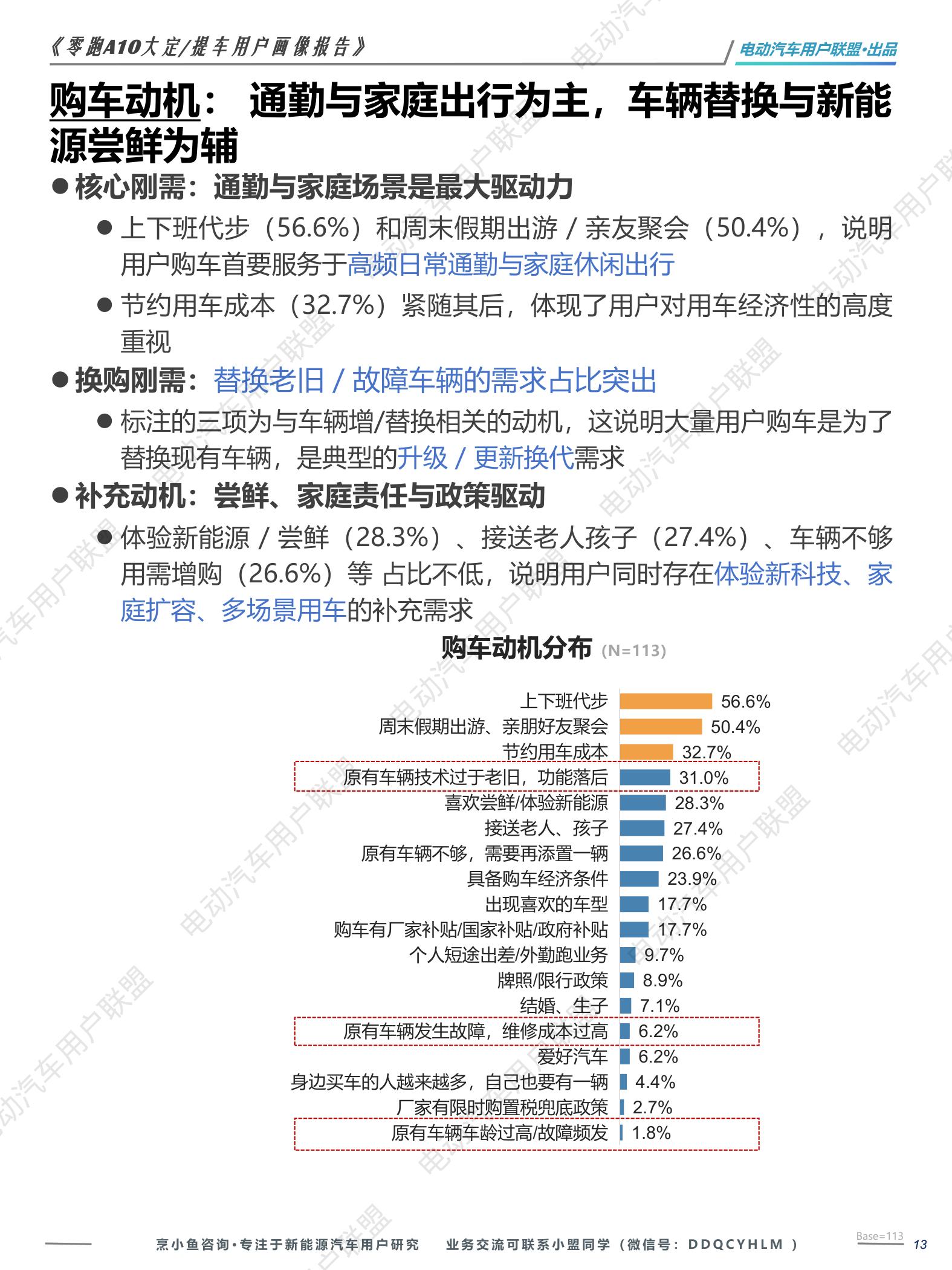 电动汽车用户联盟：2026年零跑A10大定提车用户画像报告.pdf