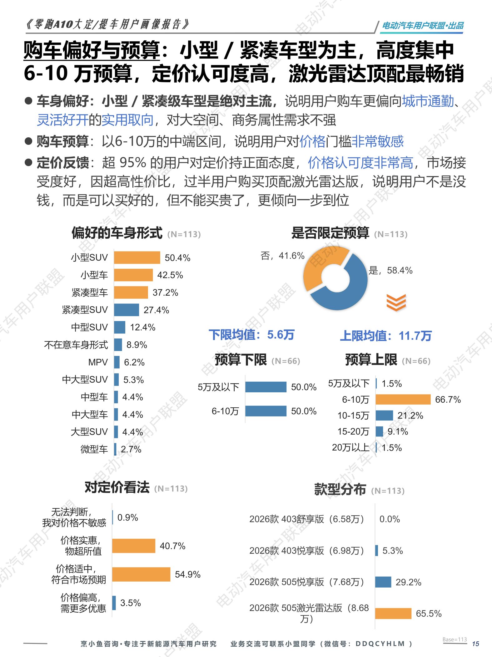 电动汽车用户联盟：2026年零跑A10大定提车用户画像报告.pdf