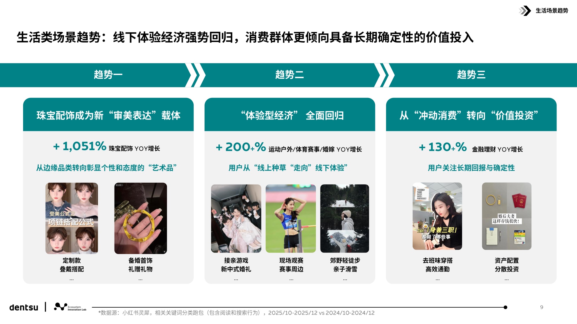 电通中国：解码小红书用户行为和平台跃迁.pdf