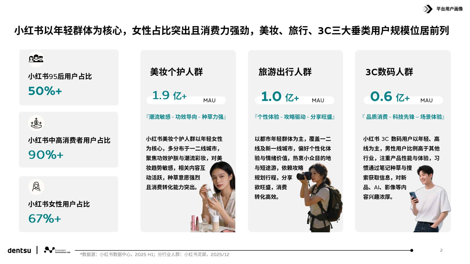 电通中国：解码小红书用户行为和平台跃迁.pdf