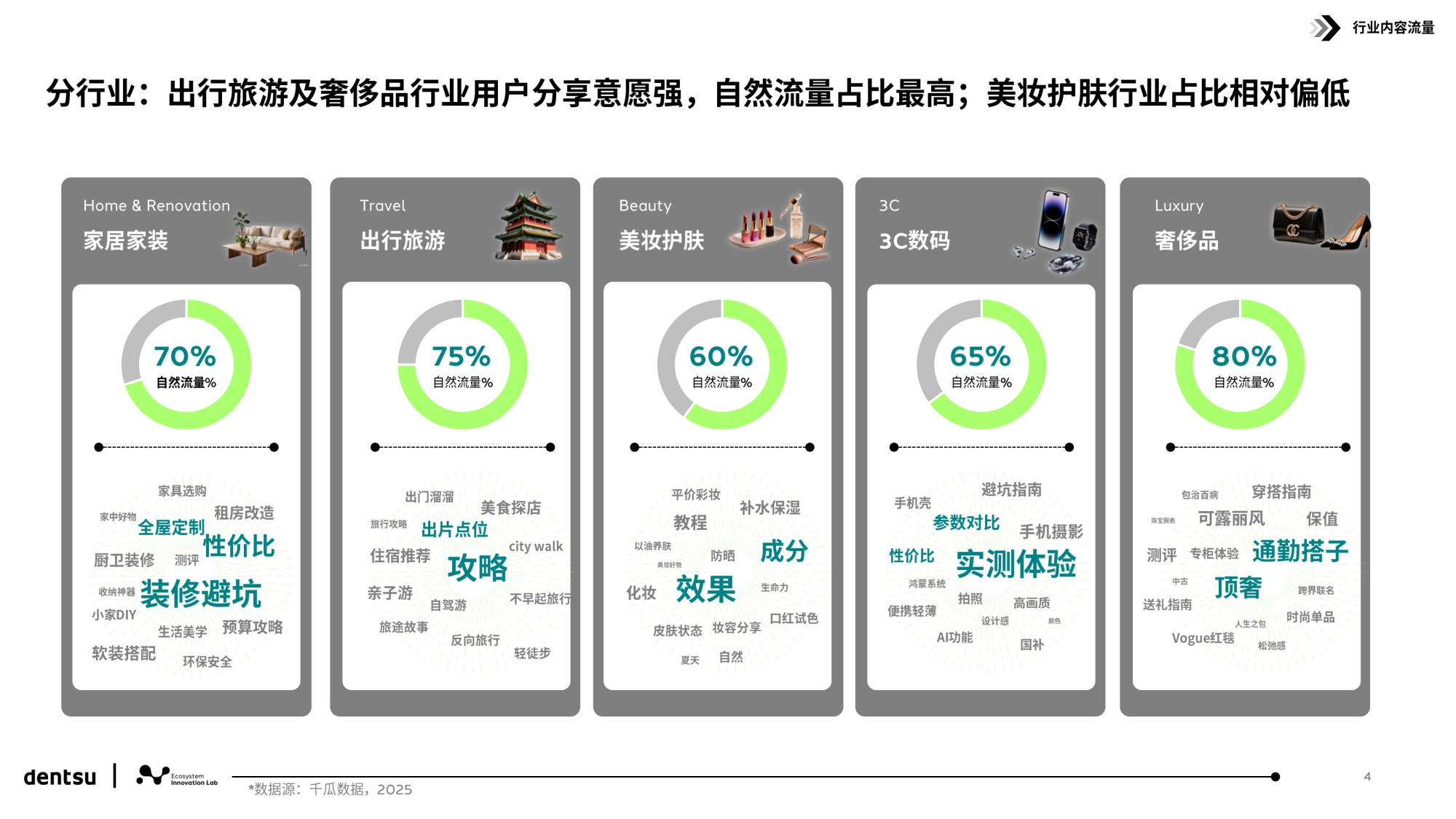 电通中国：解码小红书用户行为和平台跃迁.pdf