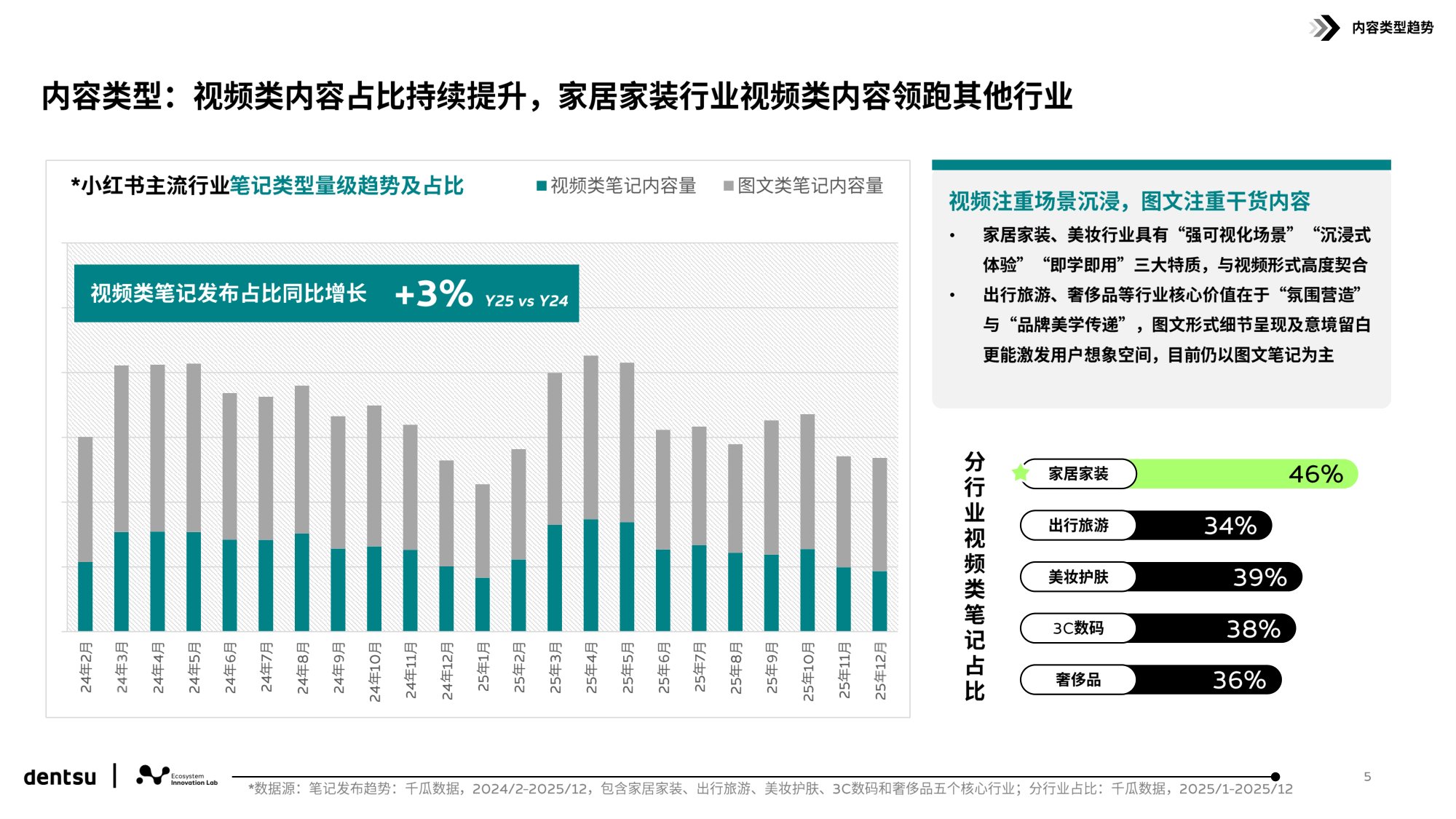 电通中国：解码小红书用户行为和平台跃迁.pdf
