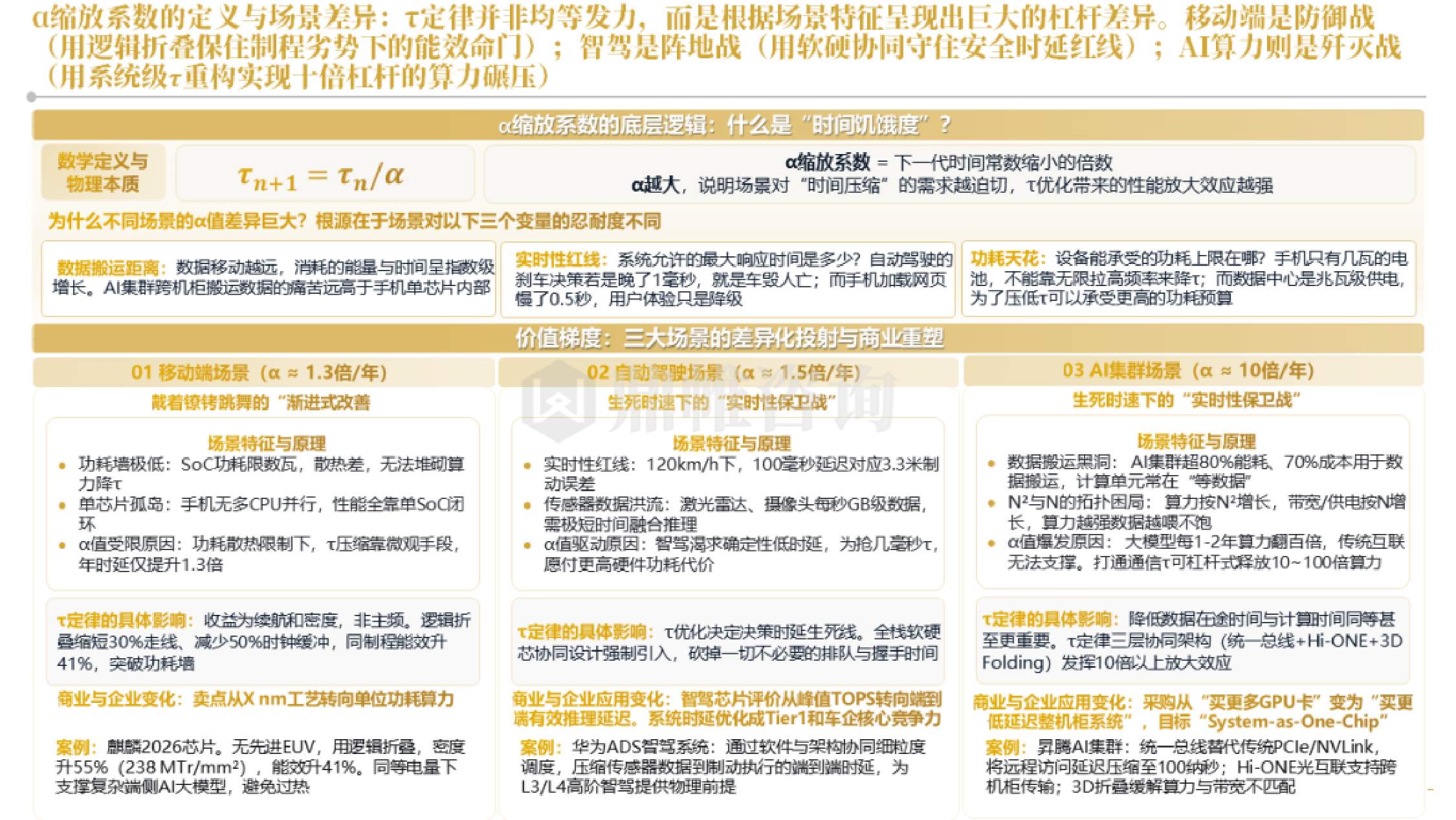 鼎帷咨询：2026年华为“韬（τ）定律”引领半导体产业新范式研究报告.pdf