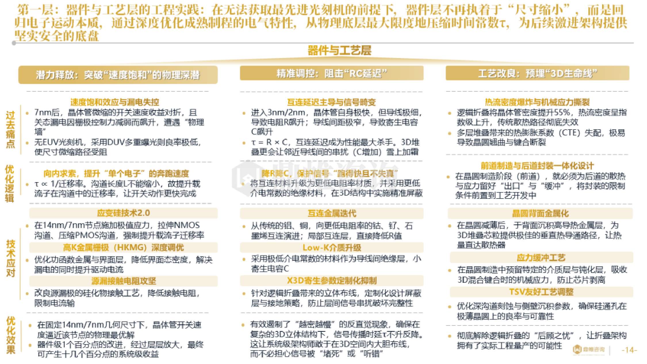 鼎帷咨询：2026年华为“韬（τ）定律”引领半导体产业新范式研究报告.pdf