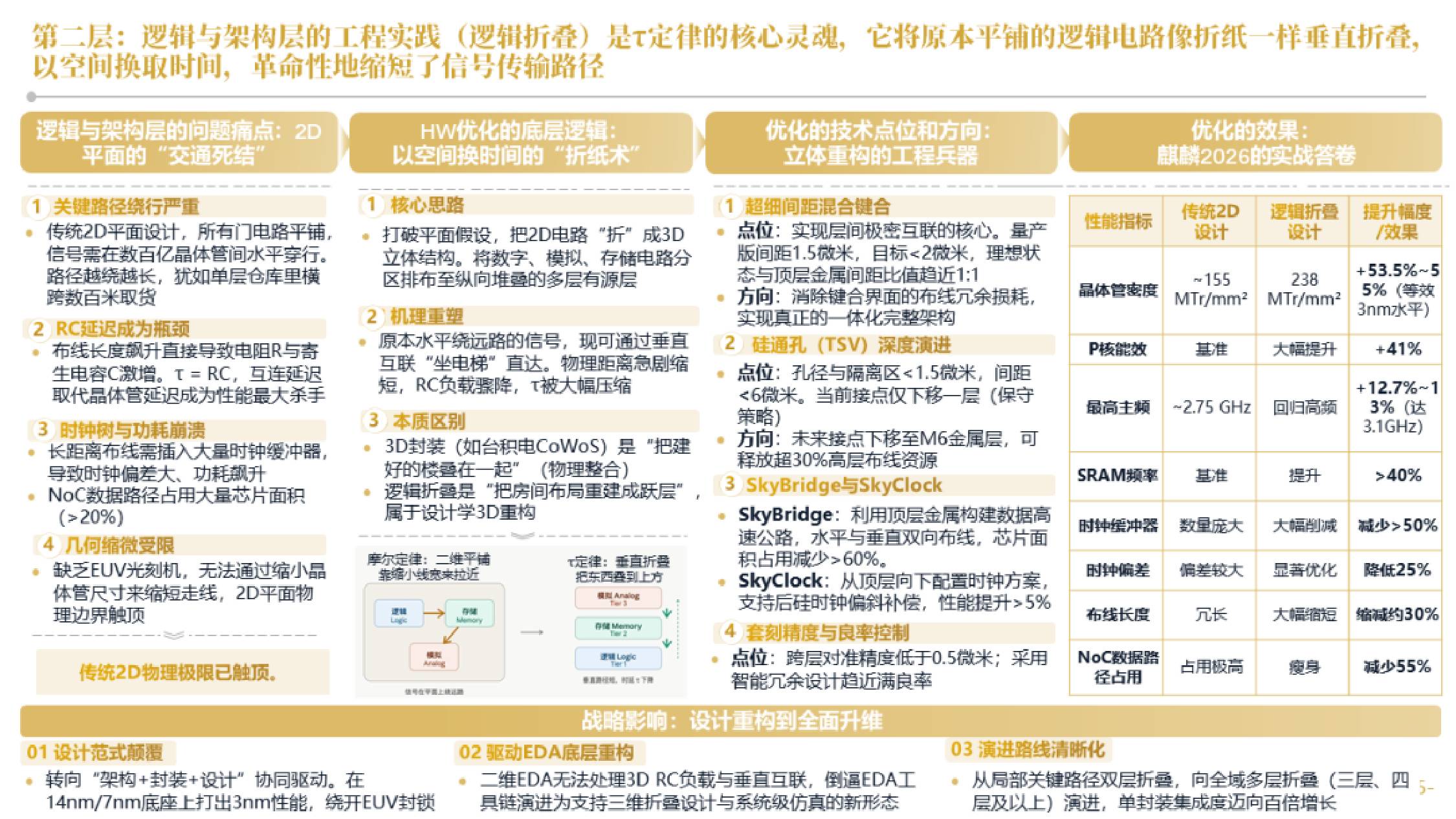 鼎帷咨询：2026年华为“韬（τ）定律”引领半导体产业新范式研究报告.pdf