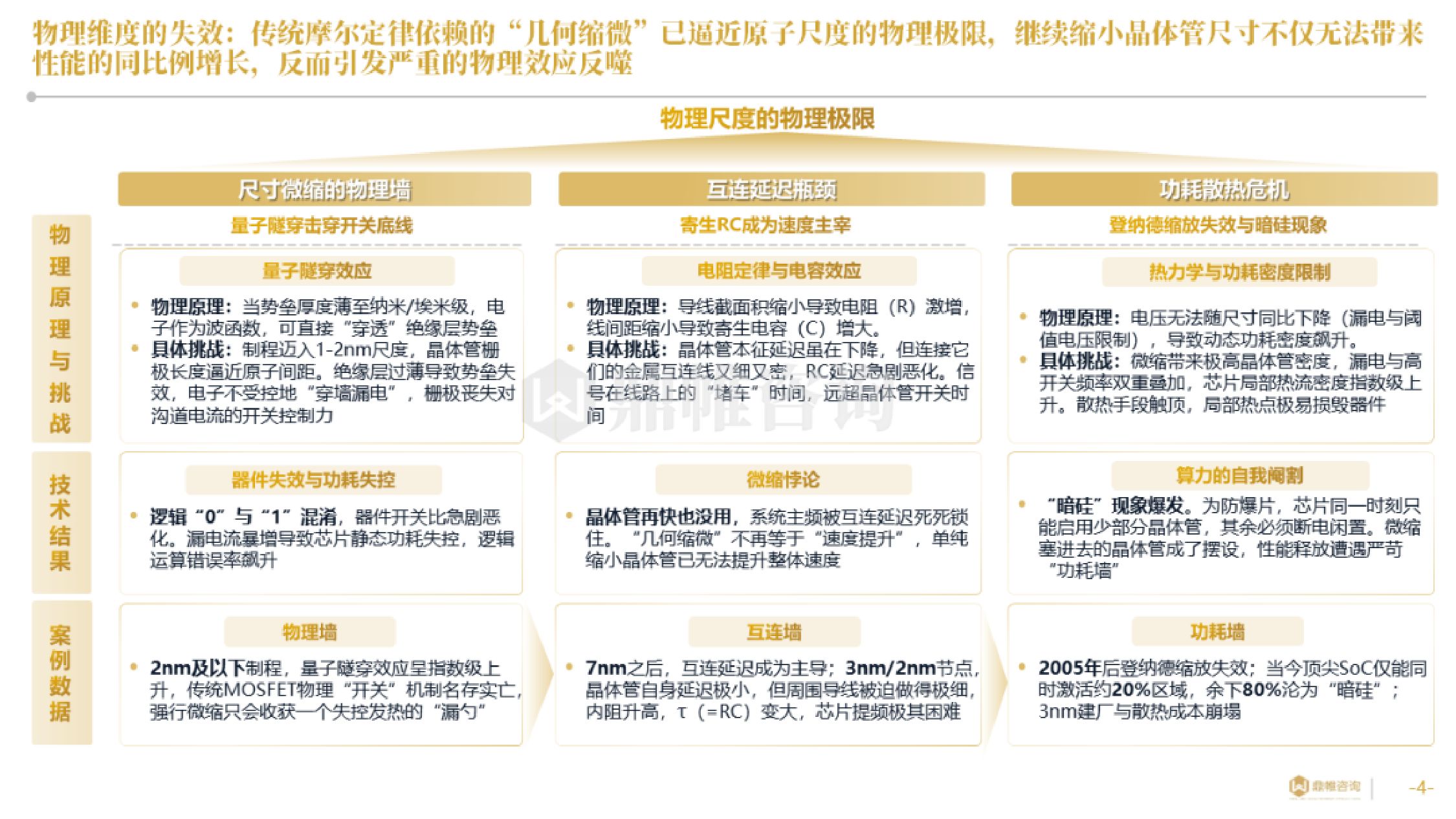 鼎帷咨询：2026年华为“韬（τ）定律”引领半导体产业新范式研究报告.pdf