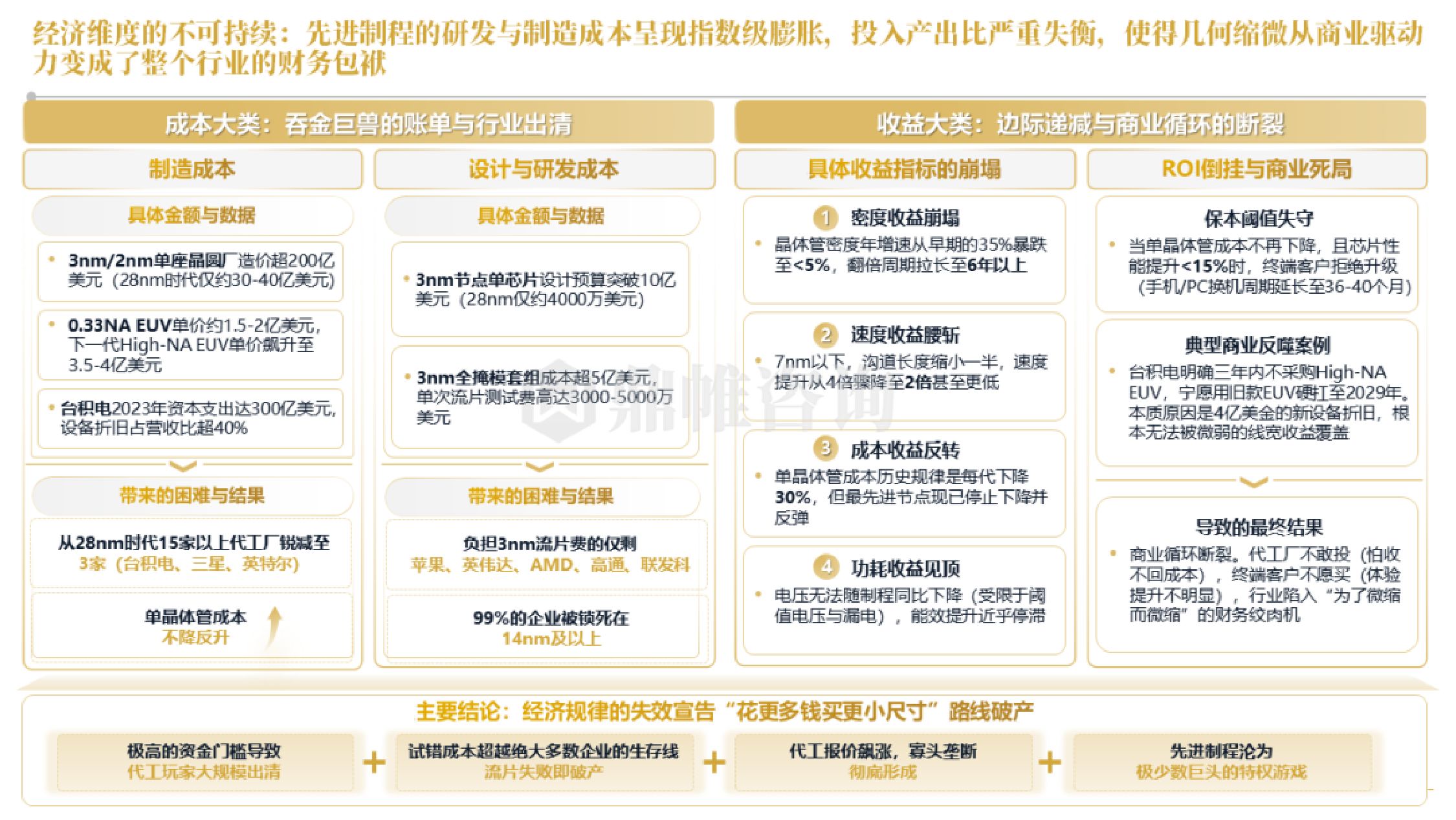 鼎帷咨询：2026年华为“韬（τ）定律”引领半导体产业新范式研究报告.pdf