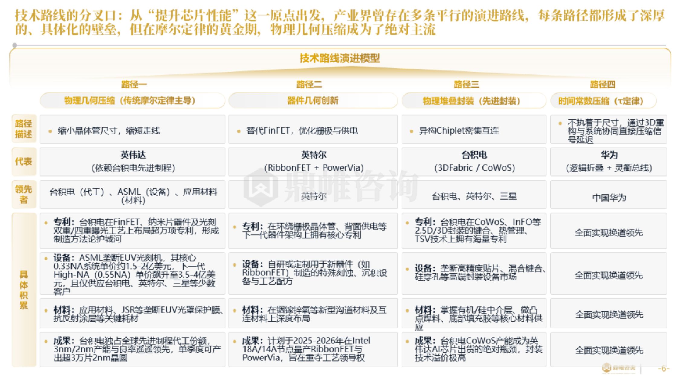 鼎帷咨询：2026年华为“韬（τ）定律”引领半导体产业新范式研究报告.pdf