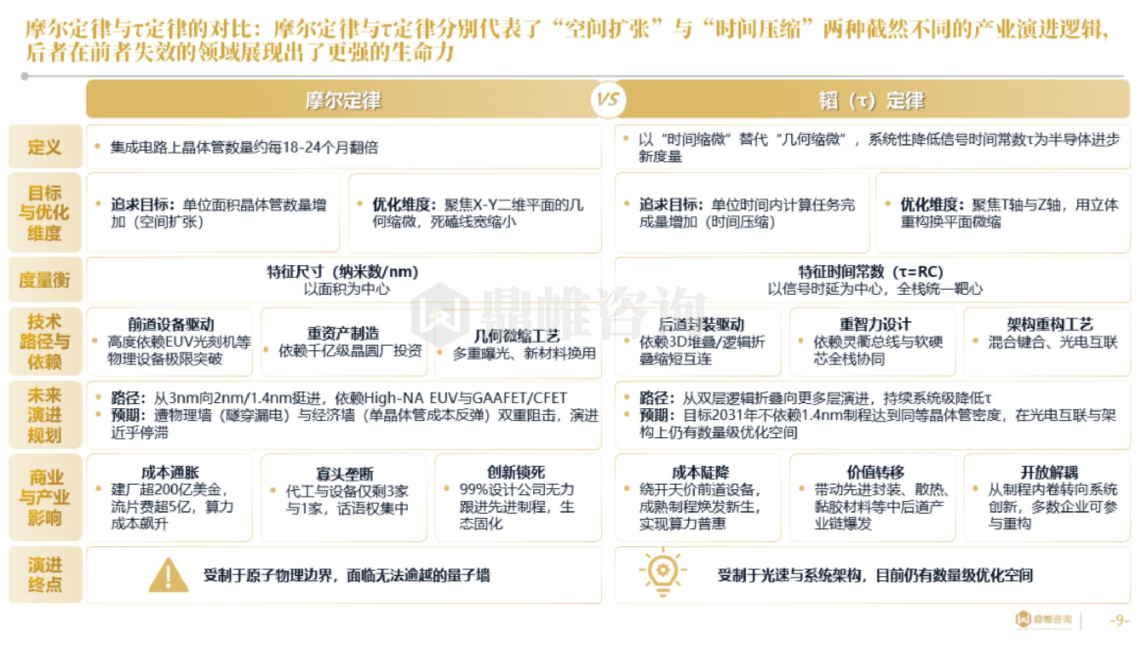 鼎帷咨询：2026年华为“韬（τ）定律”引领半导体产业新范式研究报告.pdf