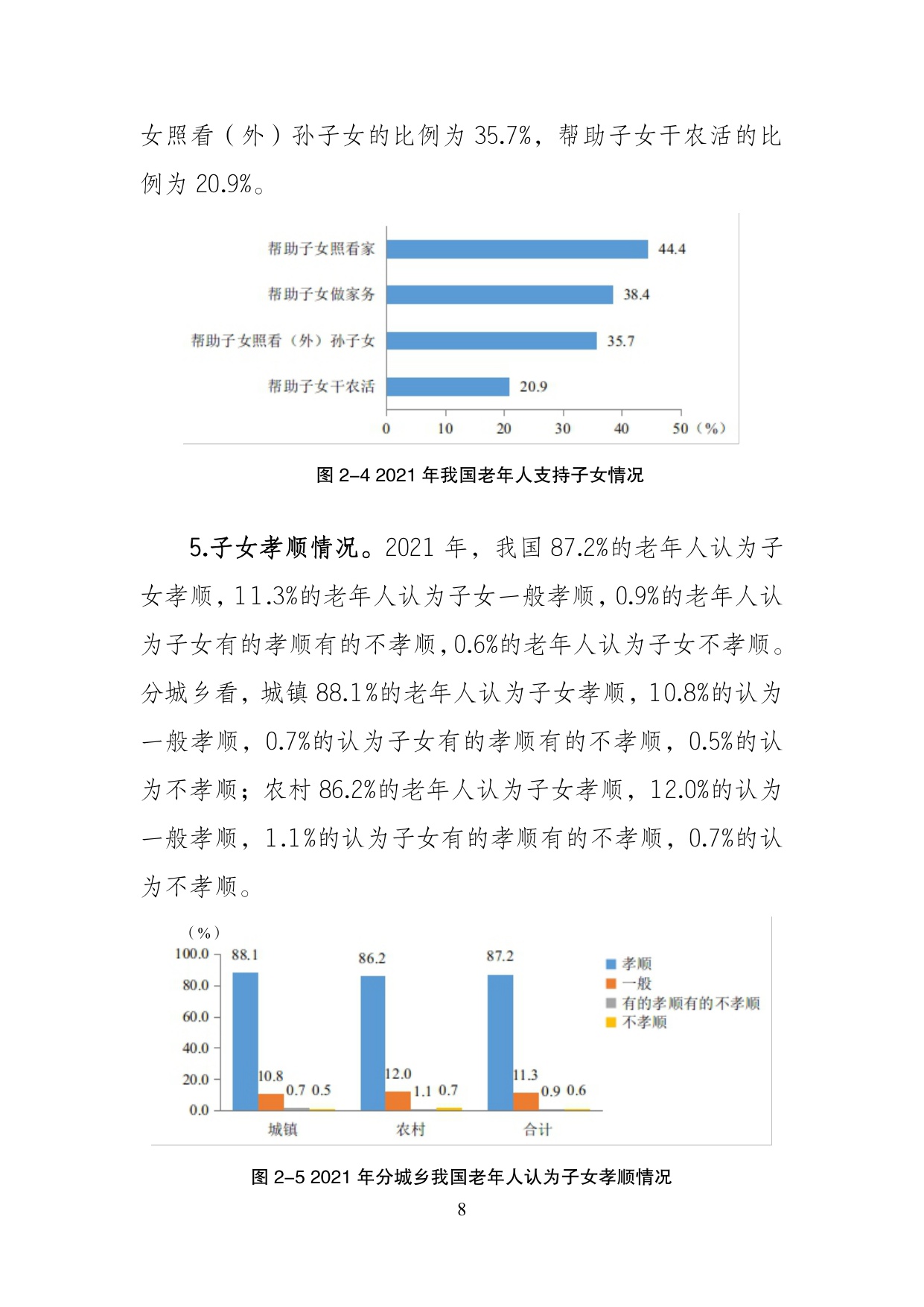 第五次中国城乡老年人生活状况抽样调查基本数据公报.pdf