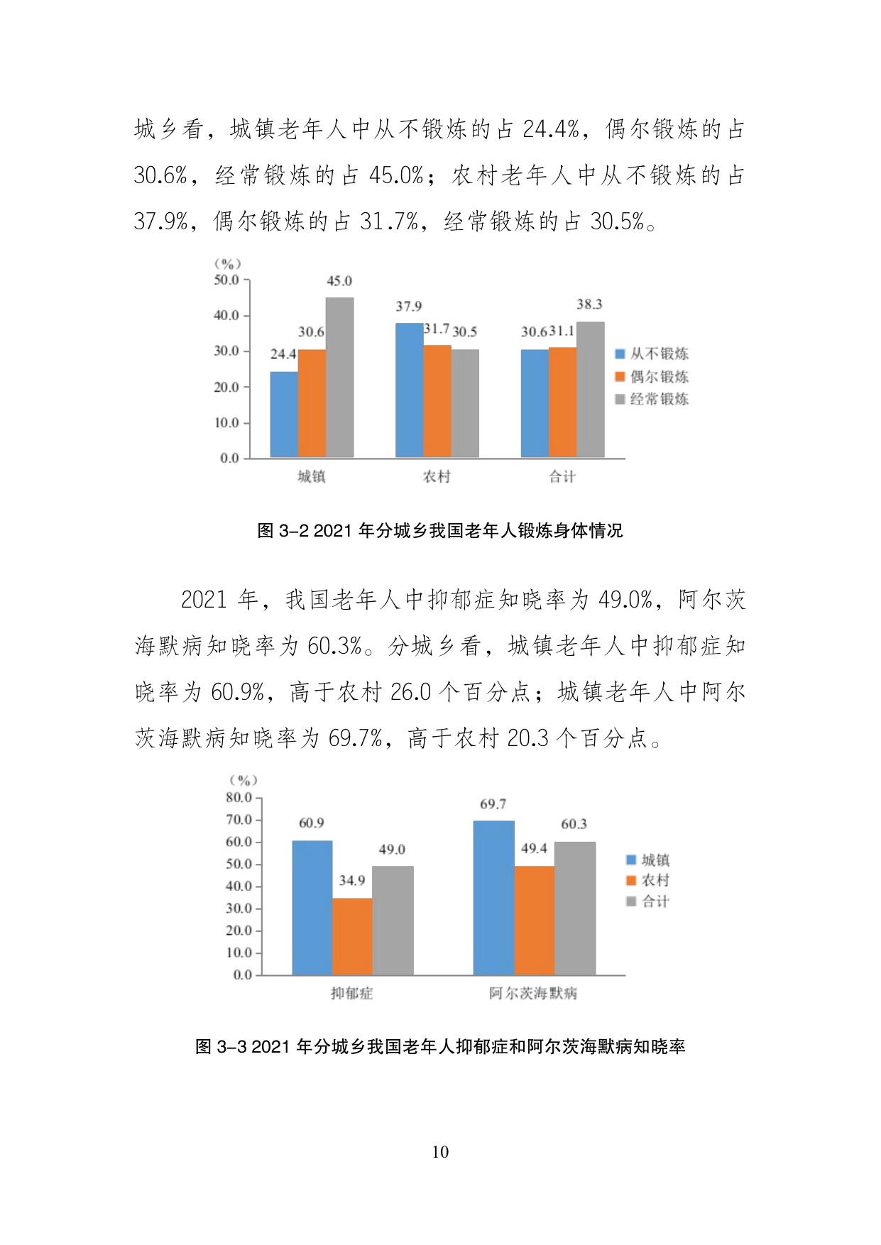 第五次中国城乡老年人生活状况抽样调查基本数据公报.pdf