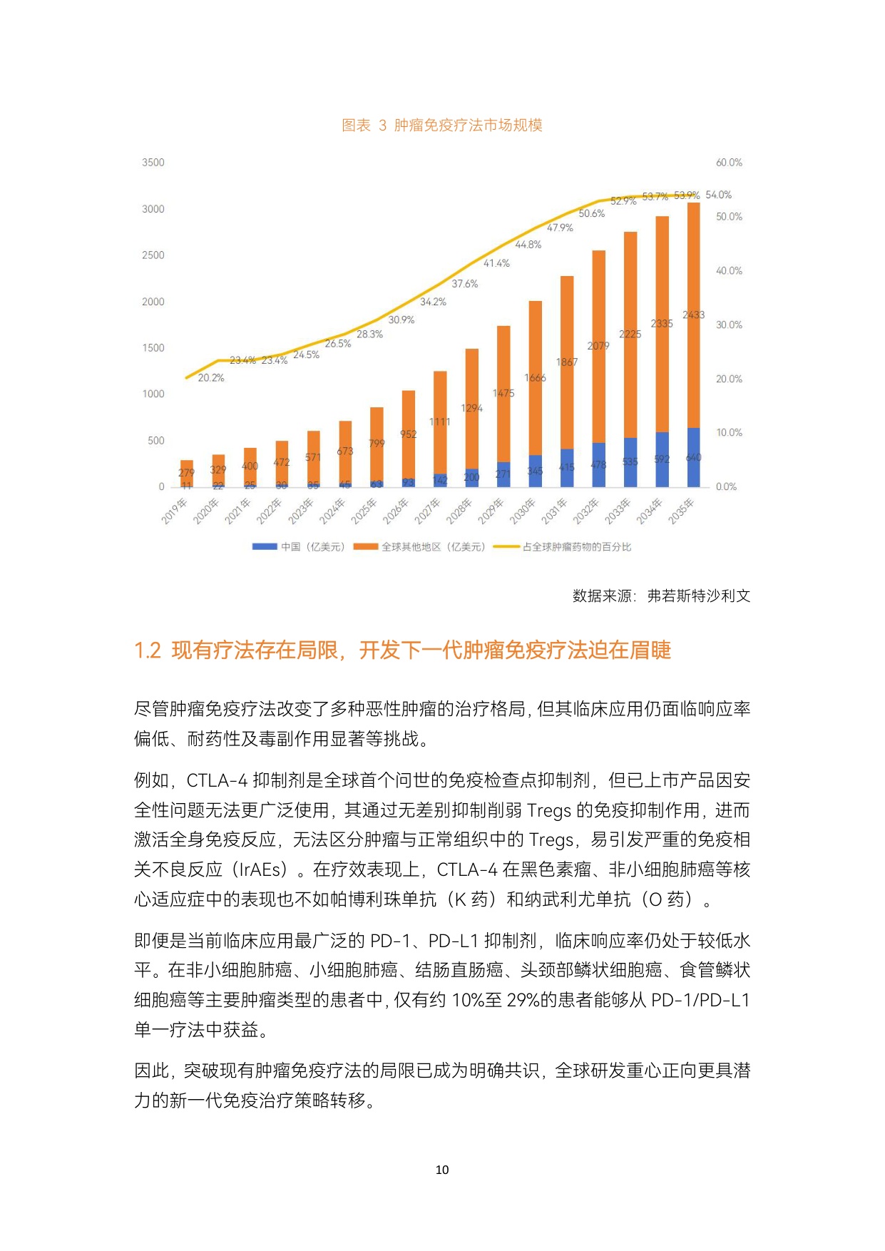动脉智库：2026年肿瘤免疫疗法行业研究报告.pdf