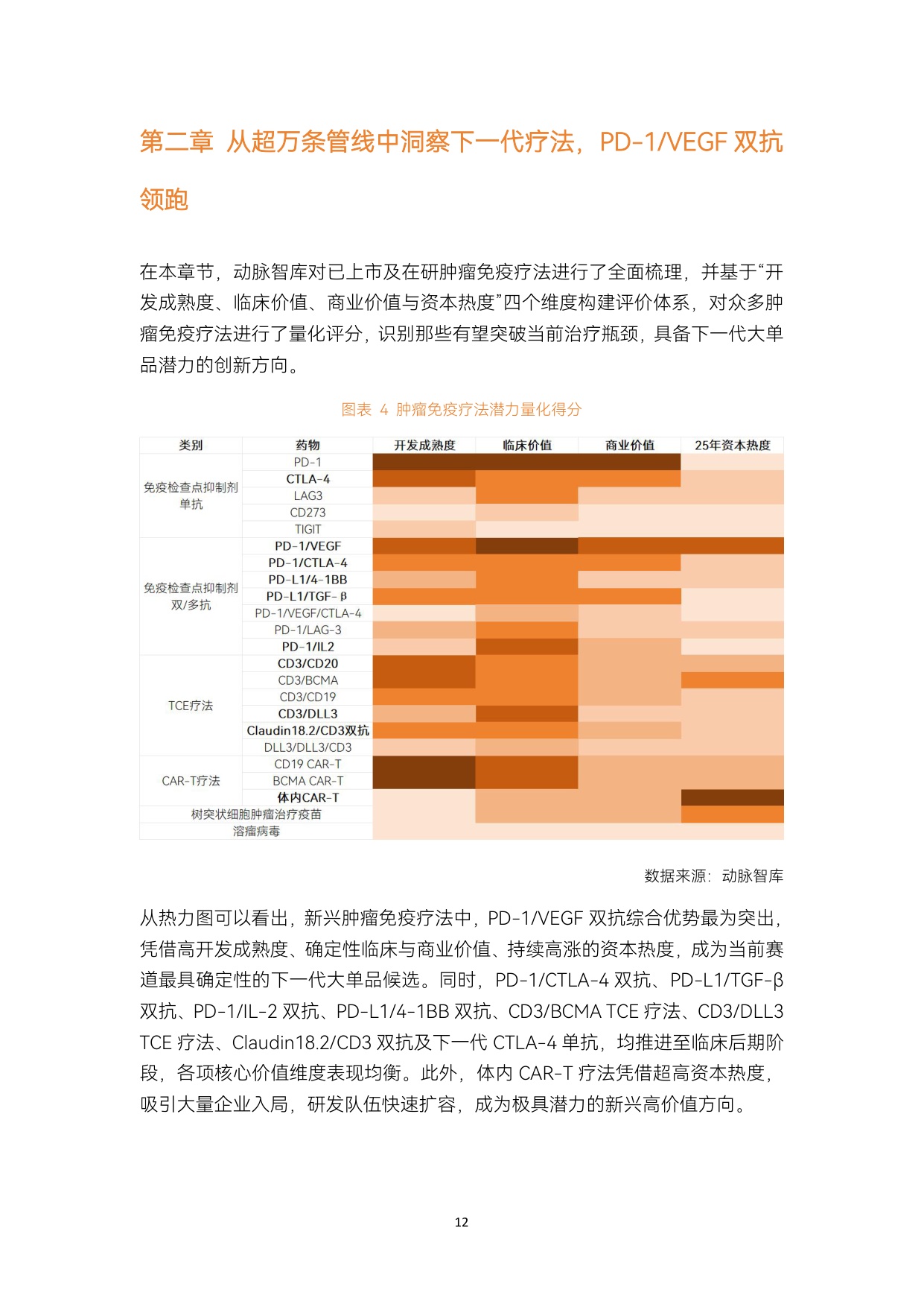 动脉智库：2026年肿瘤免疫疗法行业研究报告.pdf