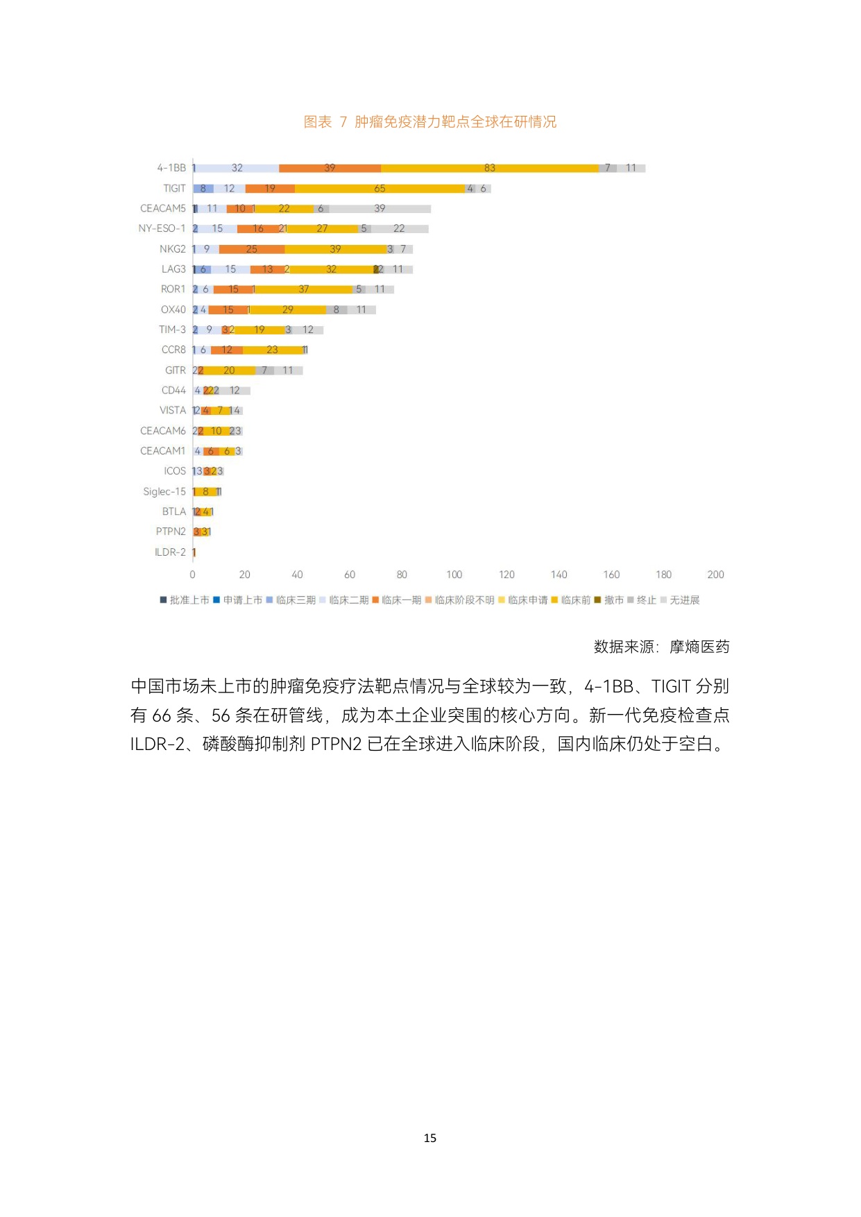 动脉智库：2026年肿瘤免疫疗法行业研究报告.pdf