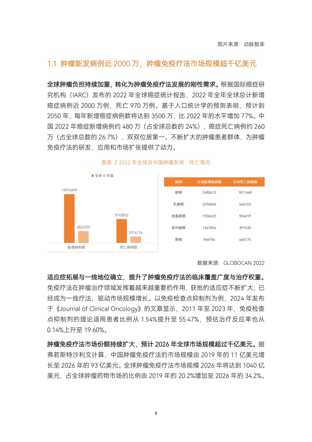 动脉智库：2026年肿瘤免疫疗法行业研究报告.pdf