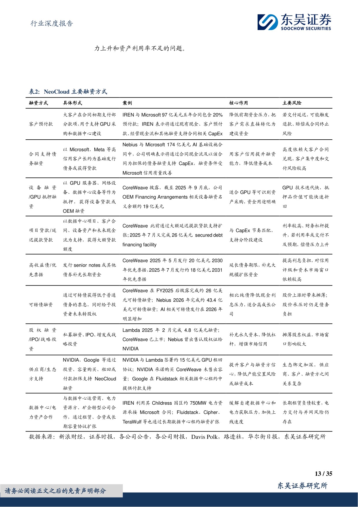 东吴证券：传媒行业深度报告：NeoCloud龙头崛起，AI算力基础设施价值凸显.pdf