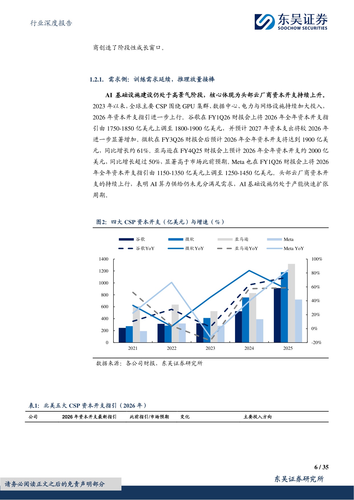 东吴证券：传媒行业深度报告：NeoCloud龙头崛起，AI算力基础设施价值凸显.pdf