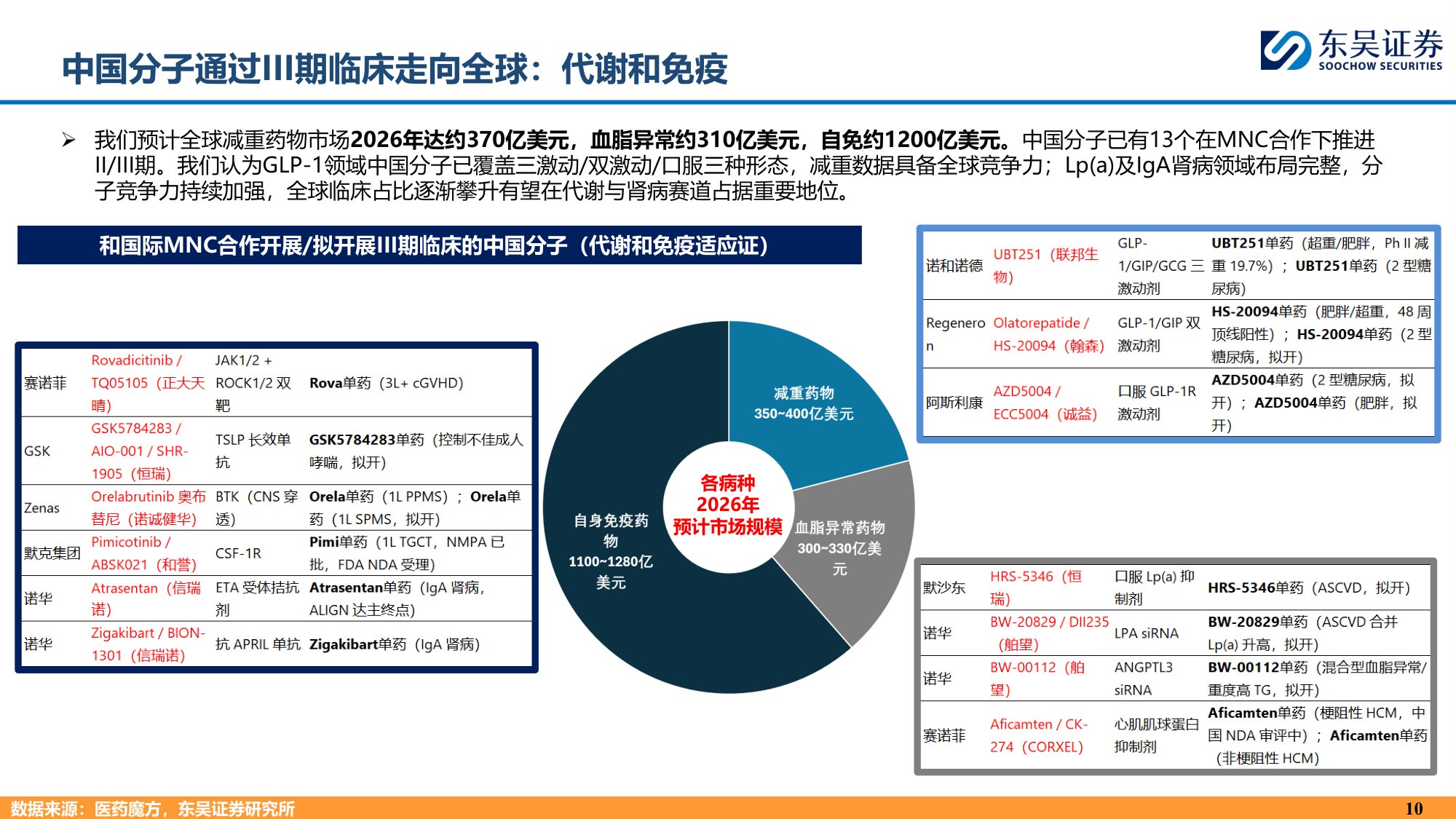 东吴证券：中国创新药为什么具有全球竞争力？.pdf