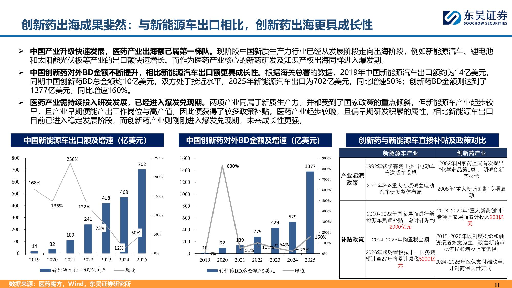 东吴证券：中国创新药为什么具有全球竞争力？.pdf