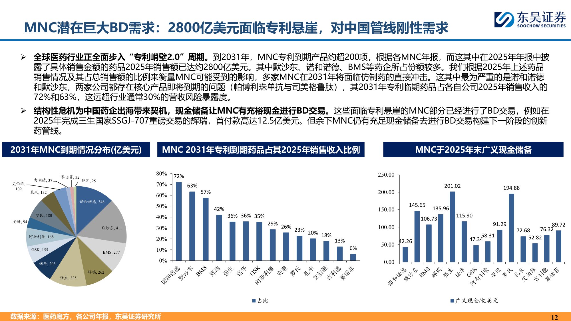 东吴证券：中国创新药为什么具有全球竞争力？.pdf