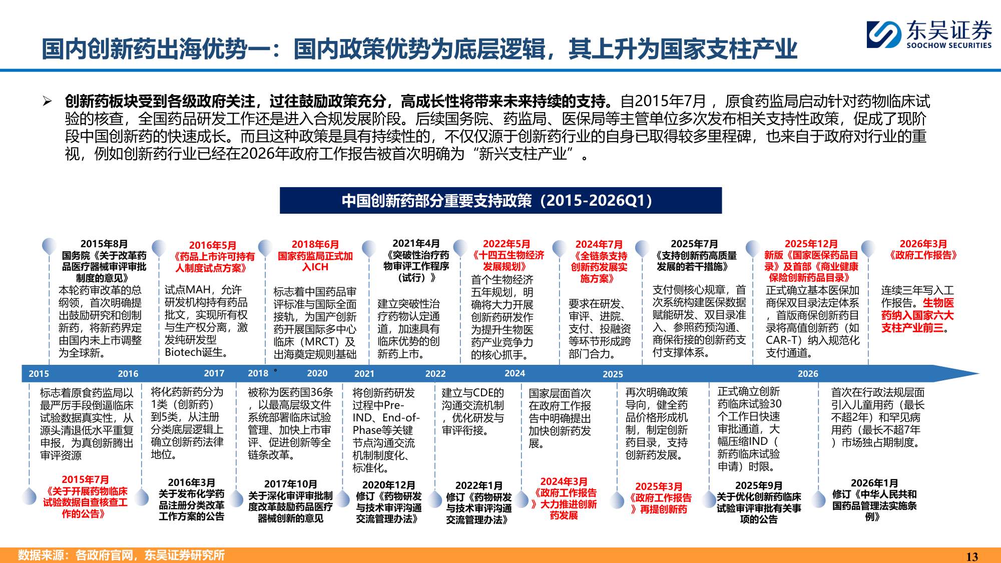 东吴证券：中国创新药为什么具有全球竞争力？.pdf