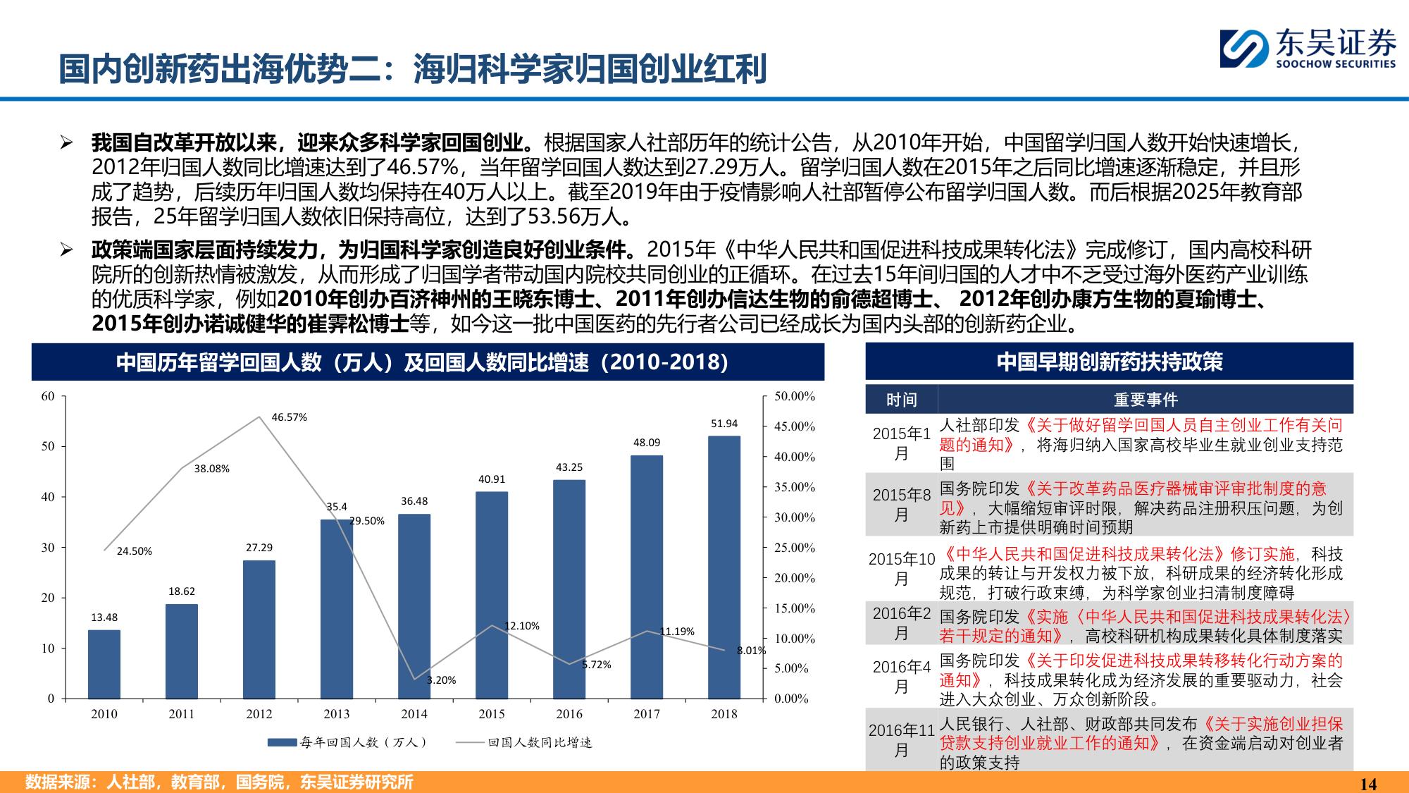 东吴证券：中国创新药为什么具有全球竞争力？.pdf
