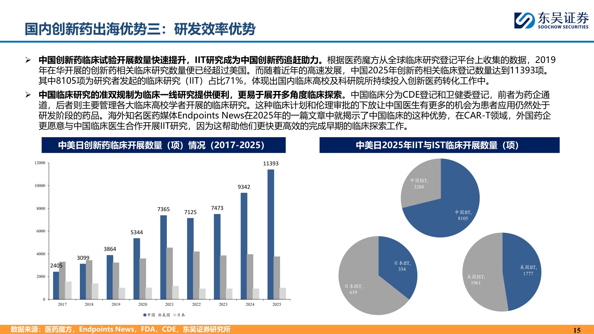 东吴证券：中国创新药为什么具有全球竞争力？.pdf