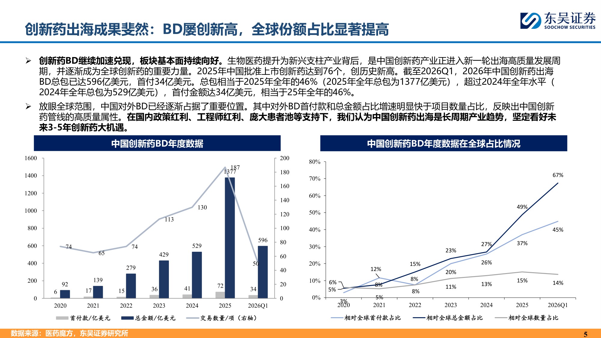 东吴证券：中国创新药为什么具有全球竞争力？.pdf