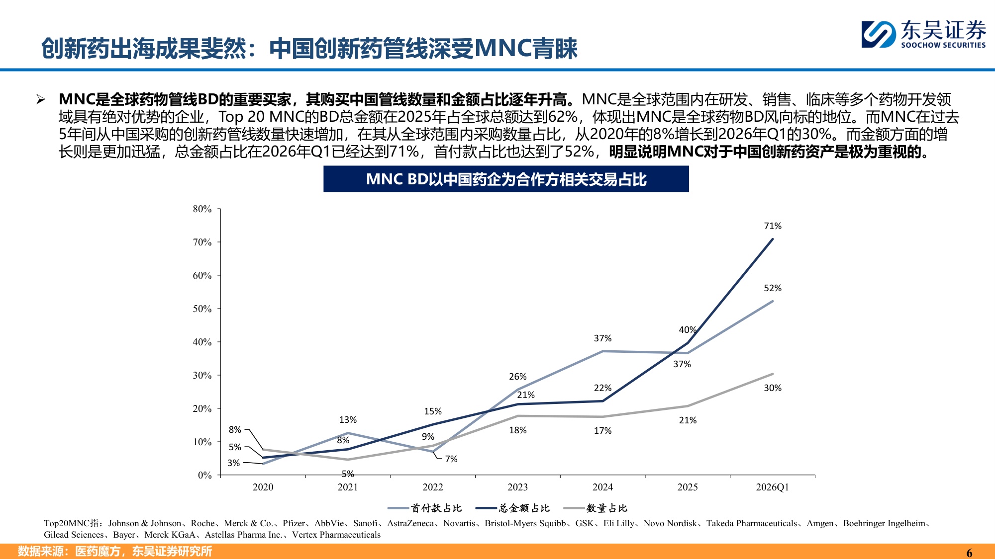 东吴证券：中国创新药为什么具有全球竞争力？.pdf