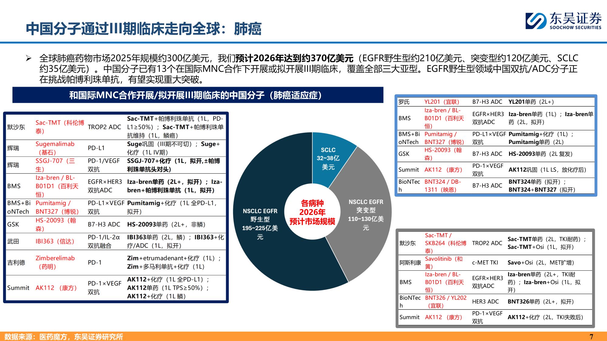 东吴证券：中国创新药为什么具有全球竞争力？.pdf