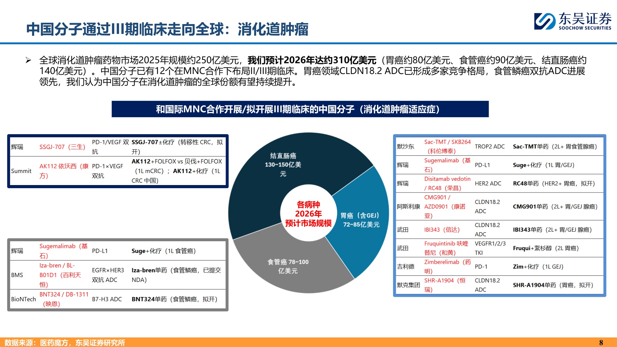 东吴证券：中国创新药为什么具有全球竞争力？.pdf