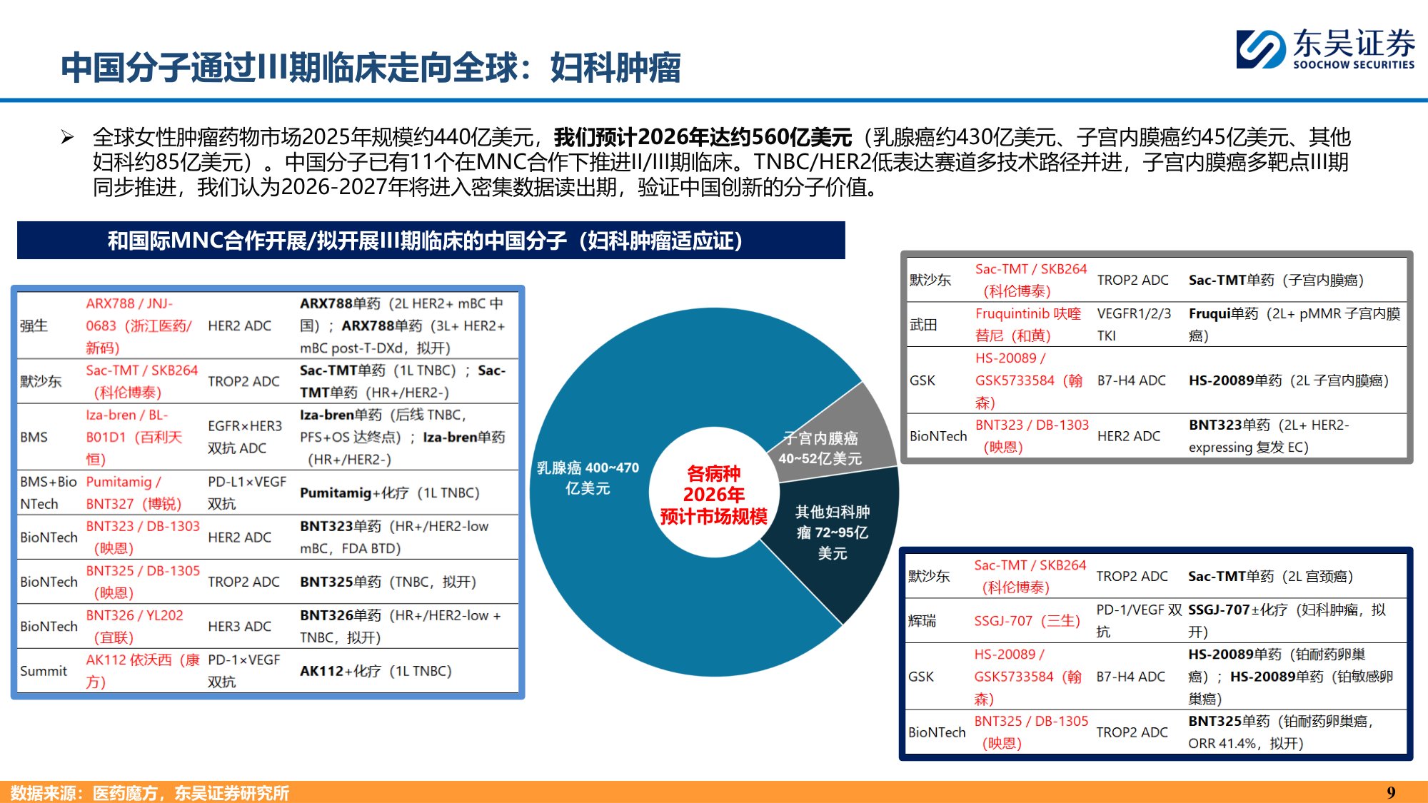 东吴证券：中国创新药为什么具有全球竞争力？.pdf