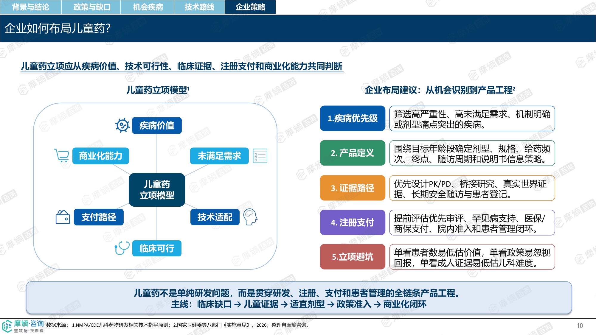 儿童药时代-政策破局下的创新药蓝海与立项机会洞察.pdf