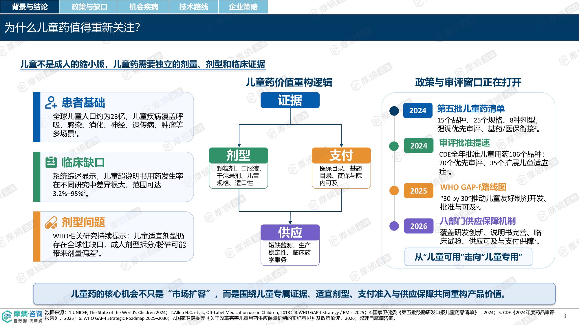 儿童药时代-政策破局下的创新药蓝海与立项机会洞察.pdf