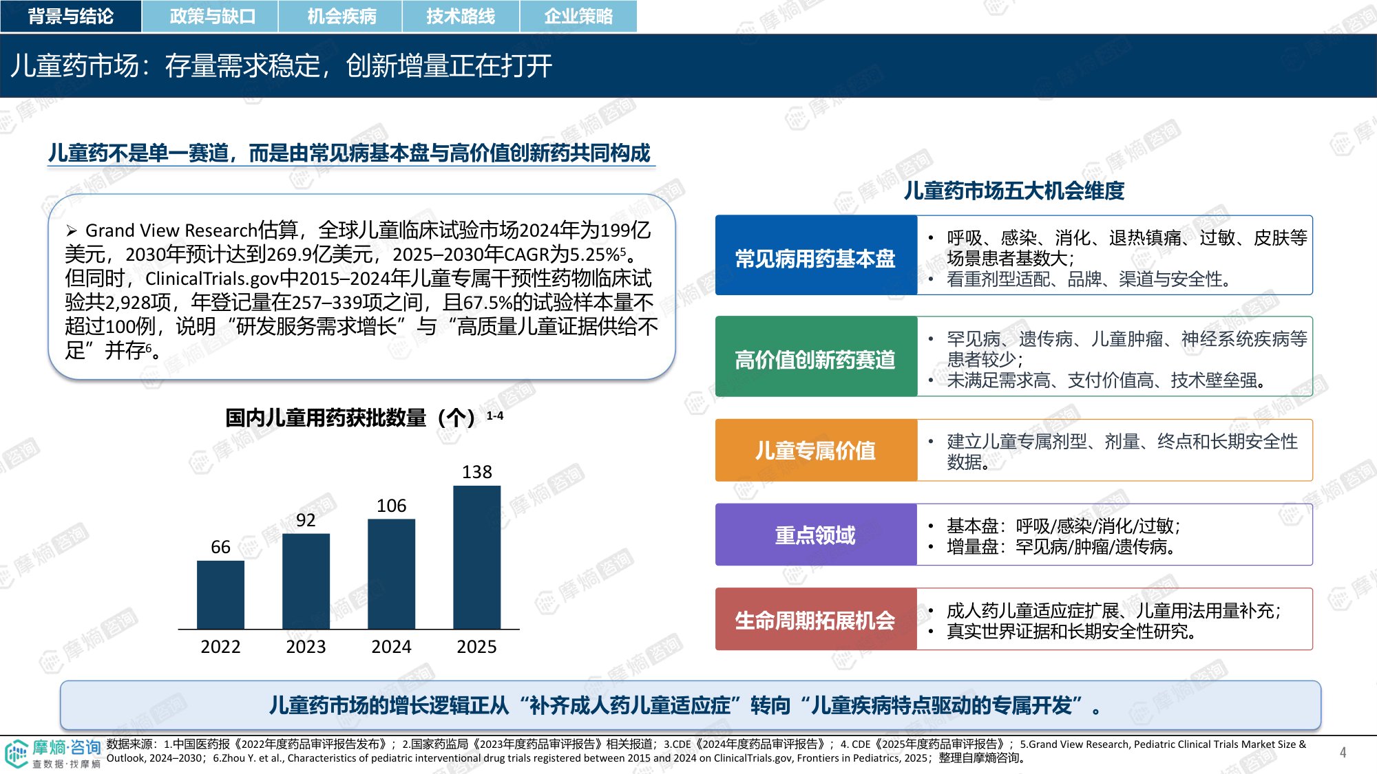 儿童药时代-政策破局下的创新药蓝海与立项机会洞察.pdf