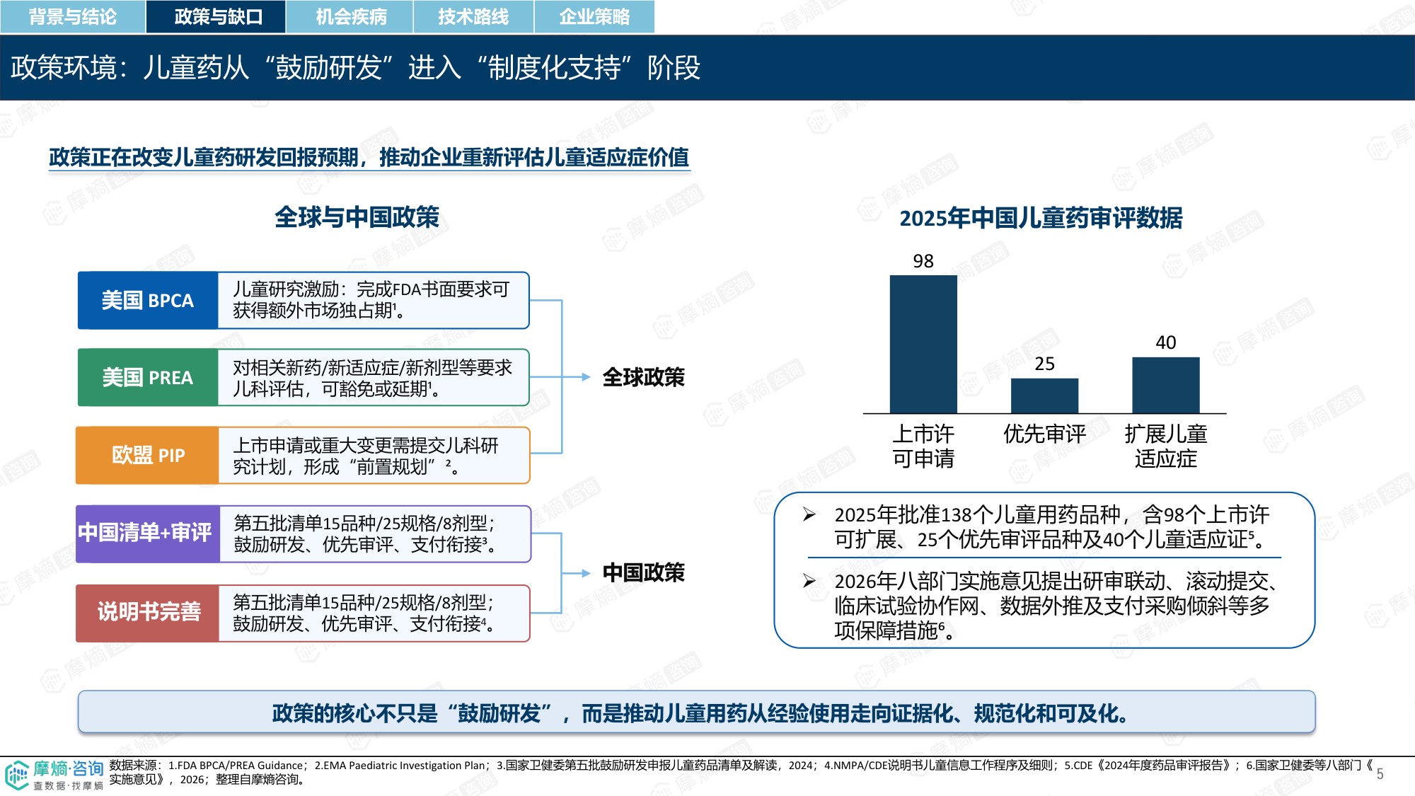 儿童药时代-政策破局下的创新药蓝海与立项机会洞察.pdf