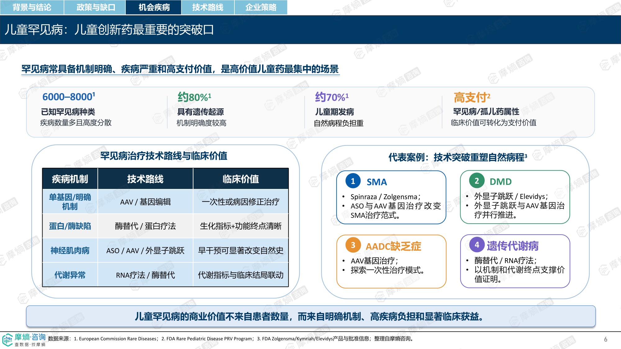 儿童药时代-政策破局下的创新药蓝海与立项机会洞察.pdf