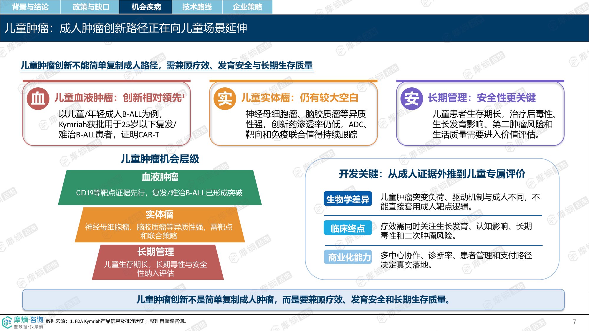 儿童药时代-政策破局下的创新药蓝海与立项机会洞察.pdf