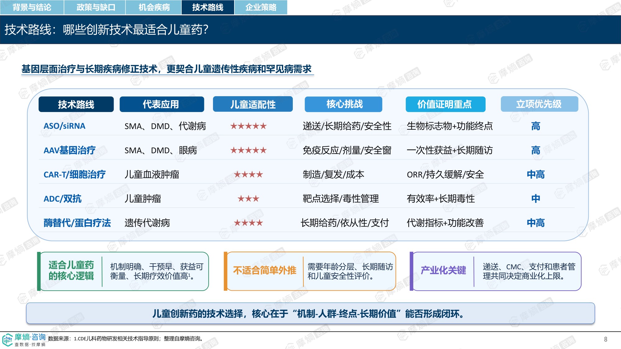 儿童药时代-政策破局下的创新药蓝海与立项机会洞察.pdf