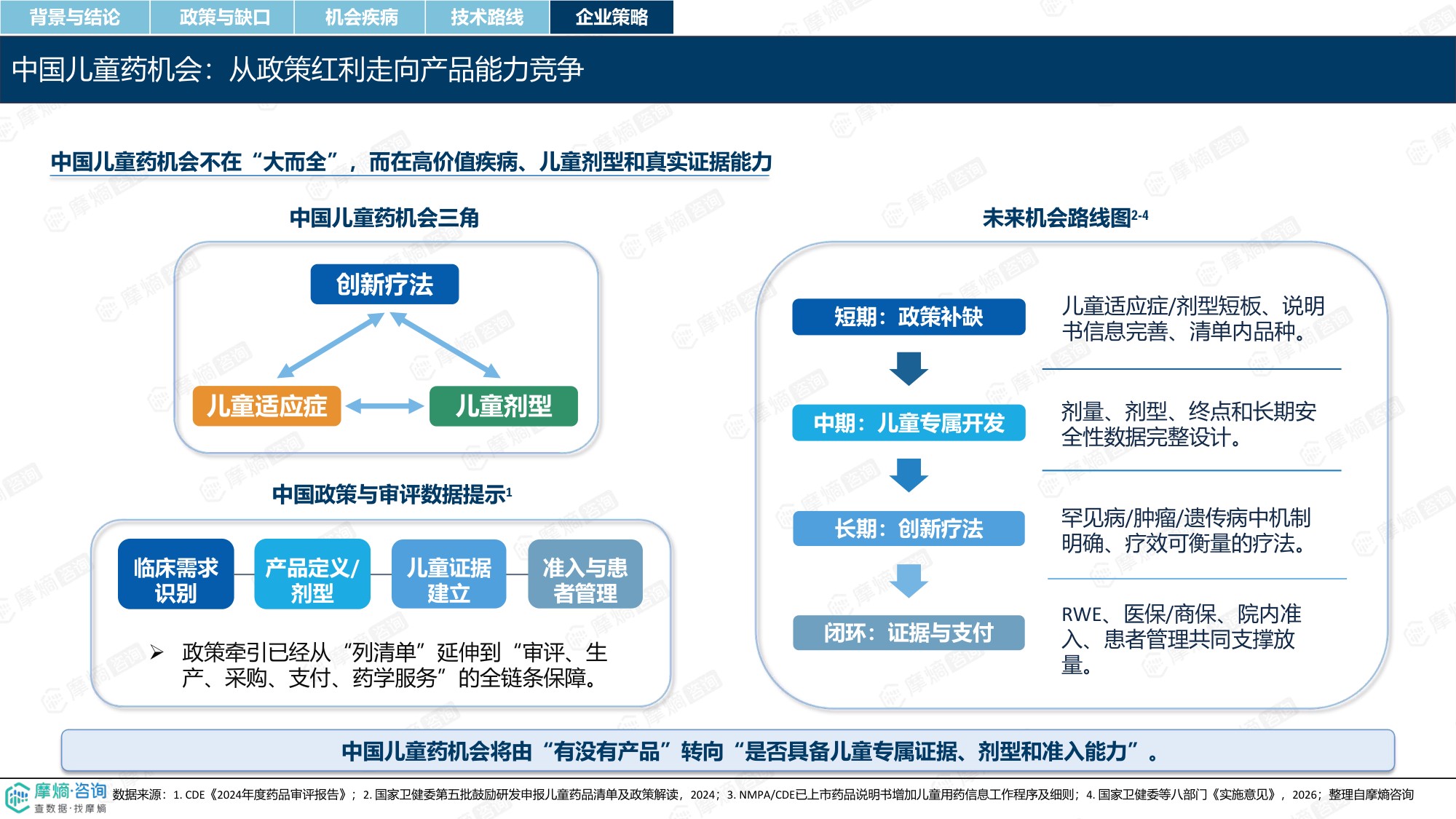 儿童药时代-政策破局下的创新药蓝海与立项机会洞察.pdf