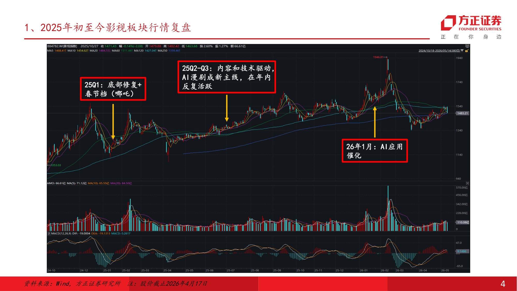 方正证券：2026年AI对影视行业的重塑报告.pdf