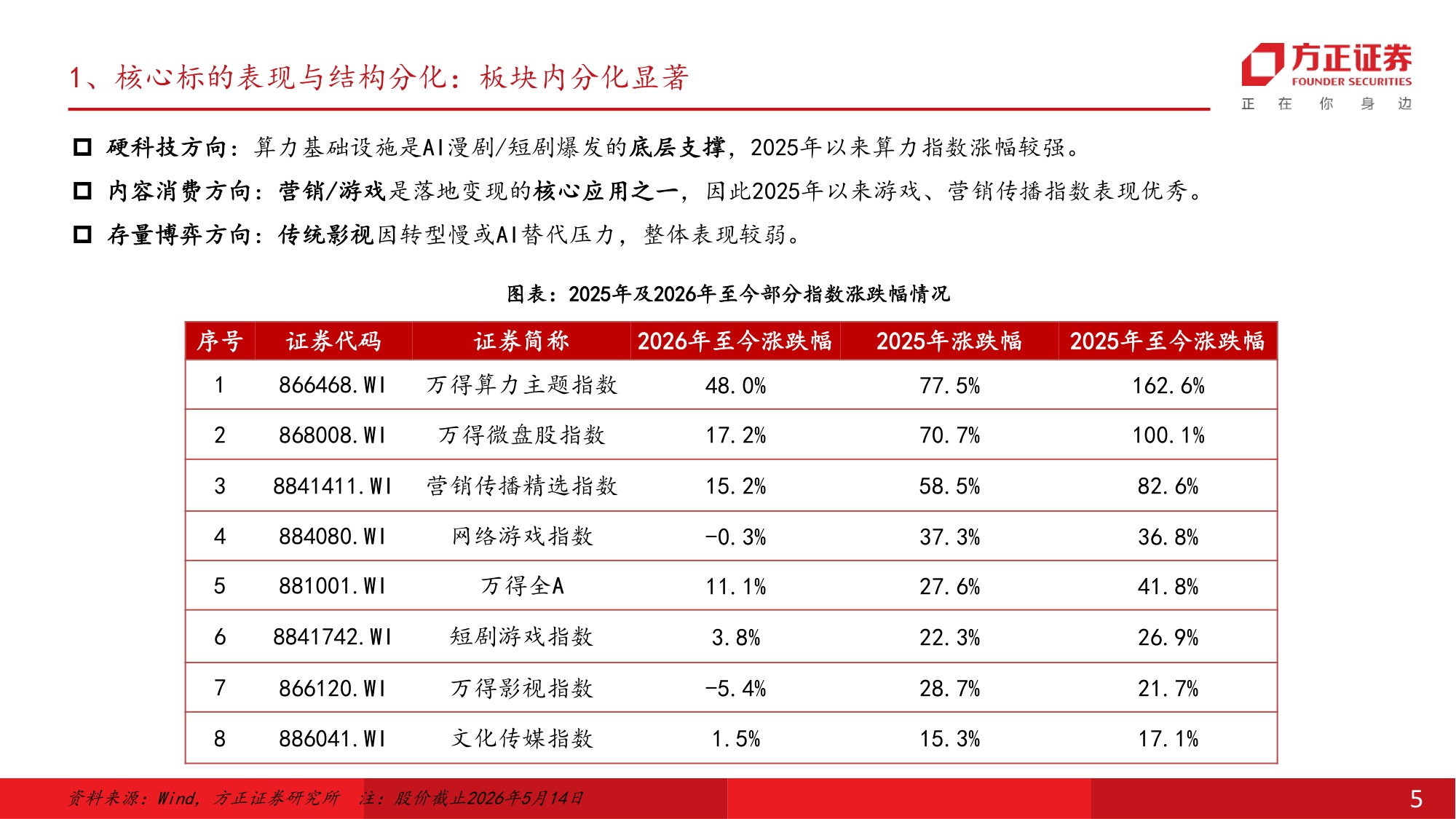 方正证券：2026年AI对影视行业的重塑报告.pdf