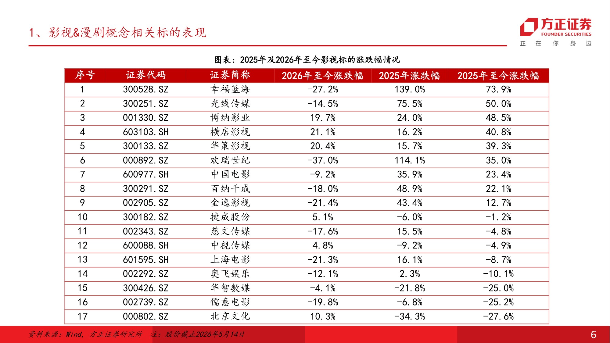 方正证券：2026年AI对影视行业的重塑报告.pdf