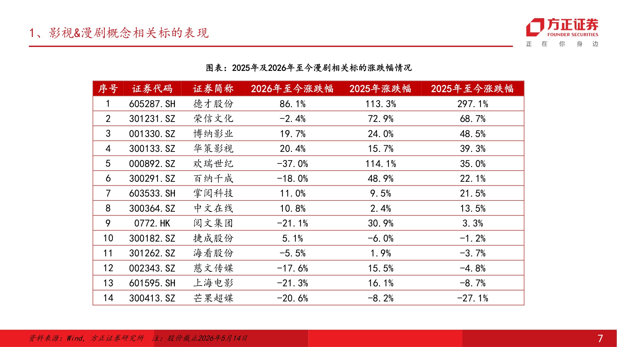 方正证券：2026年AI对影视行业的重塑报告.pdf