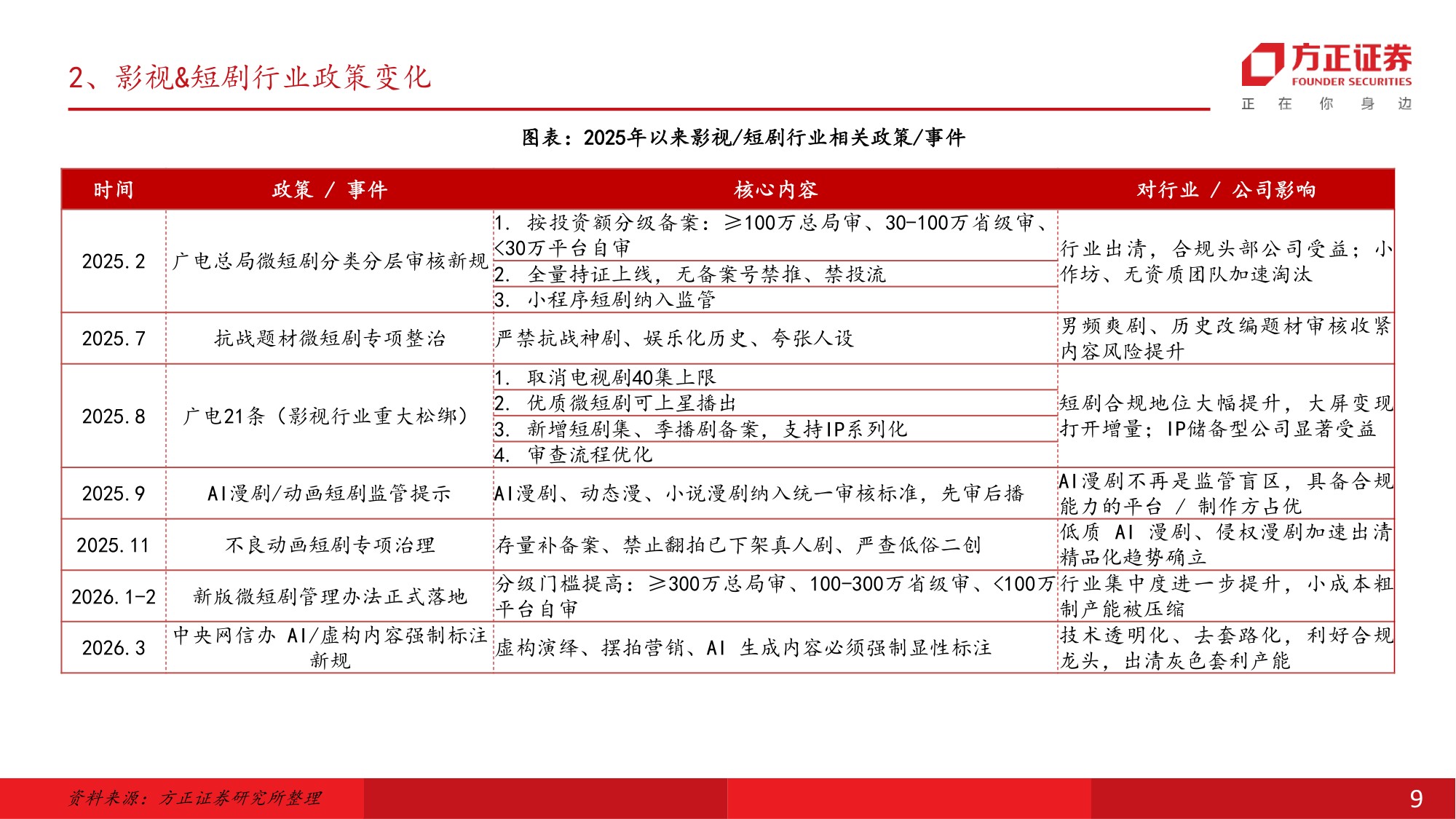 方正证券：2026年AI对影视行业的重塑报告.pdf
