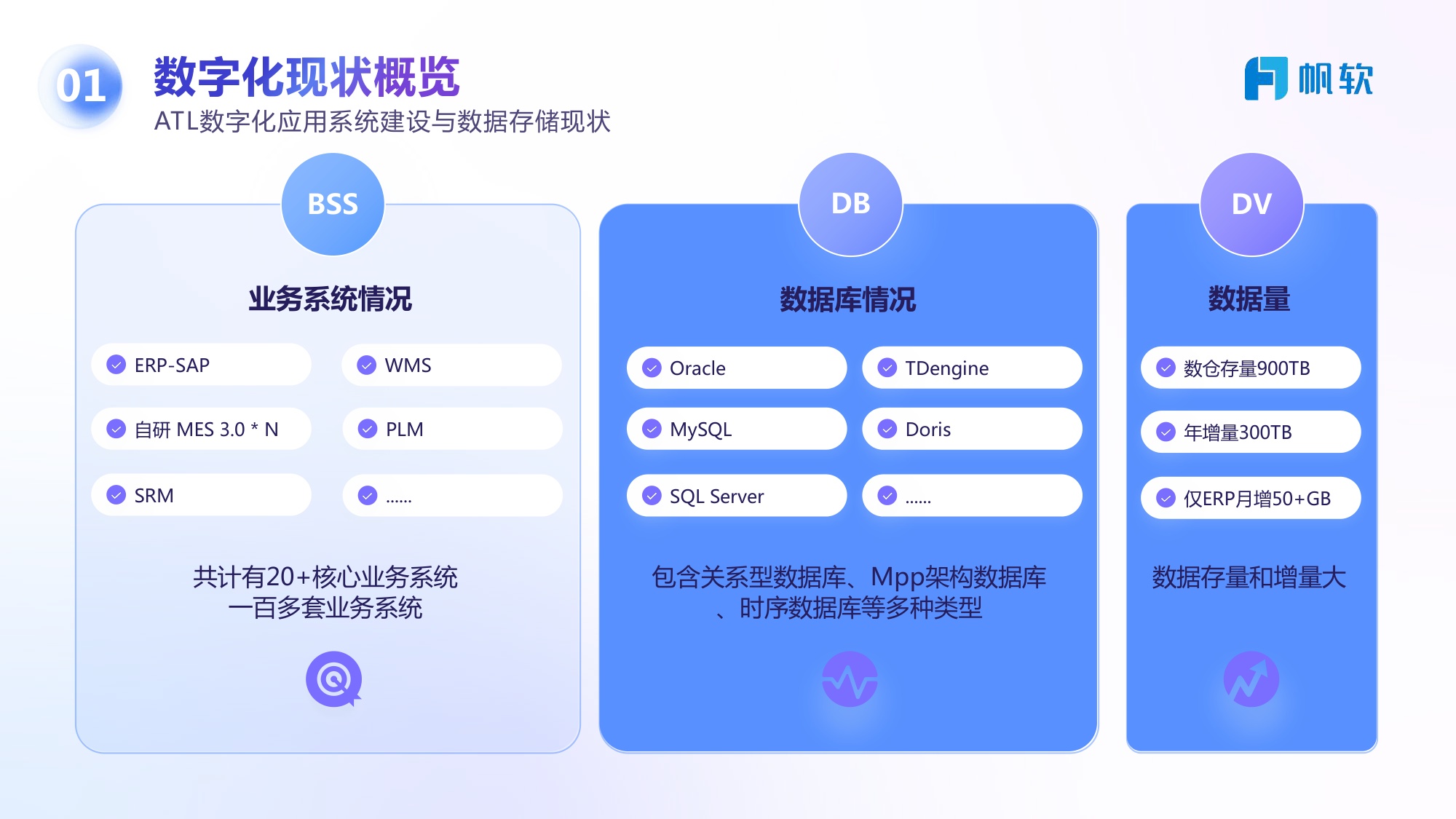 帆软：敏捷数据开发，驾驭海量数据.pdf