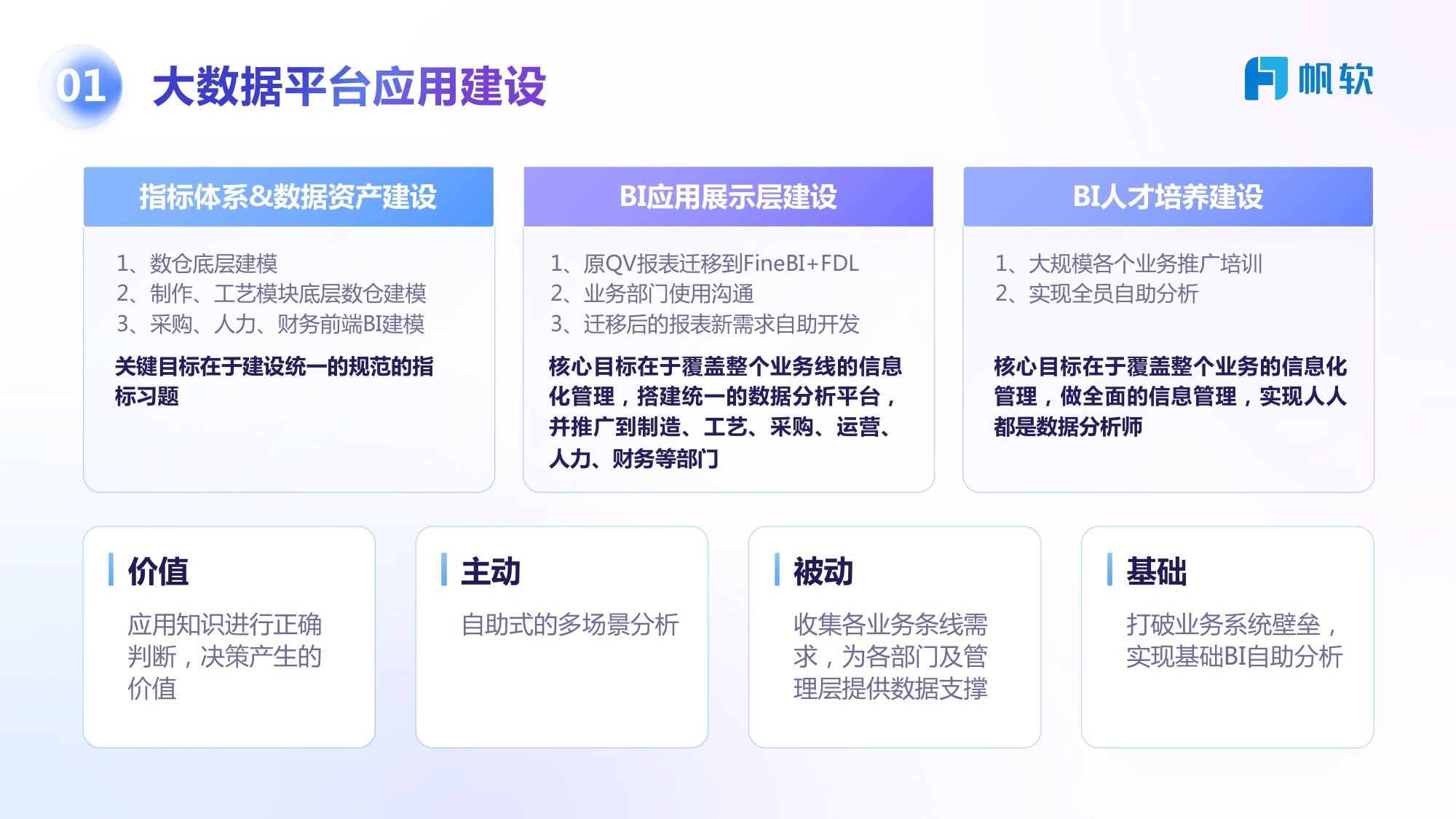 帆软：敏捷数据开发，驾驭海量数据.pdf