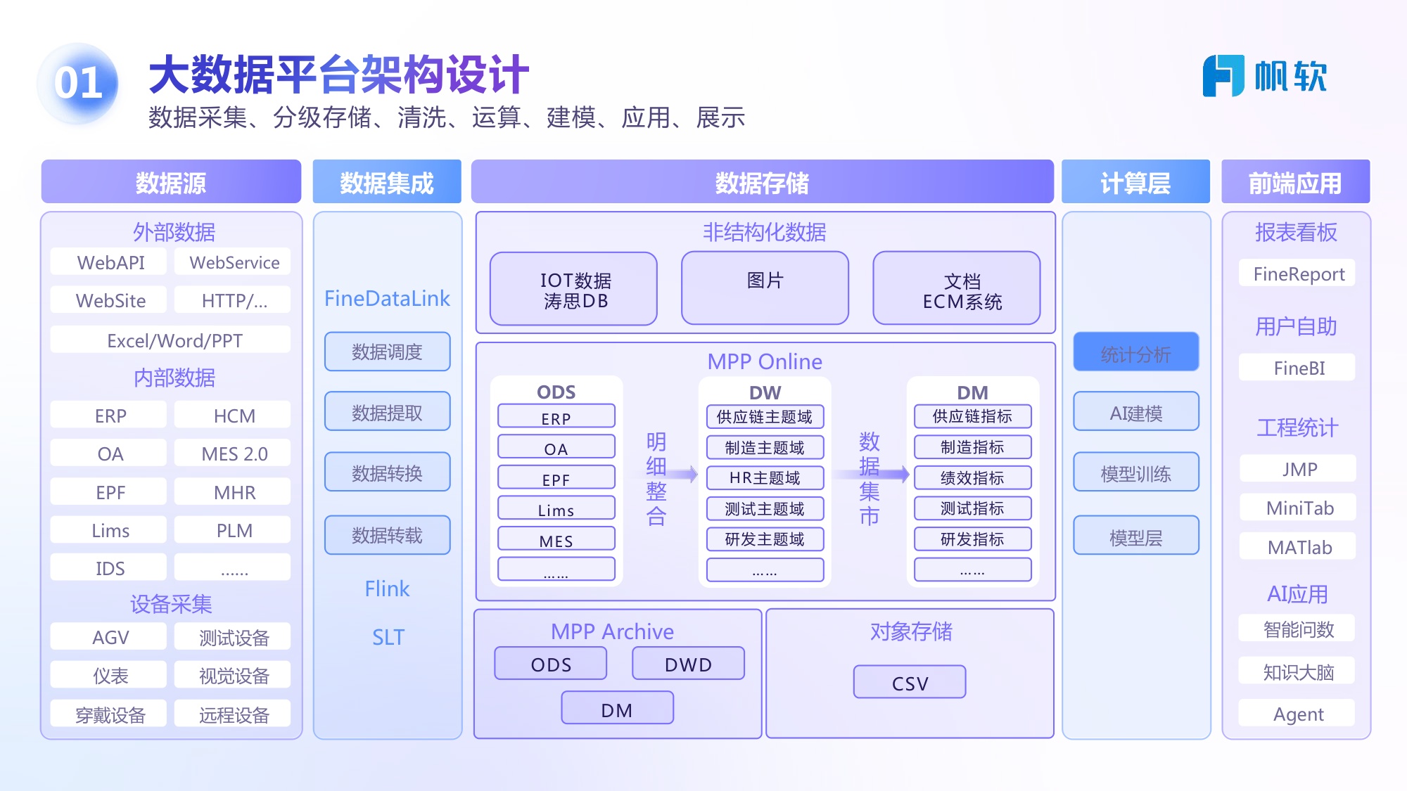 帆软：敏捷数据开发，驾驭海量数据.pdf