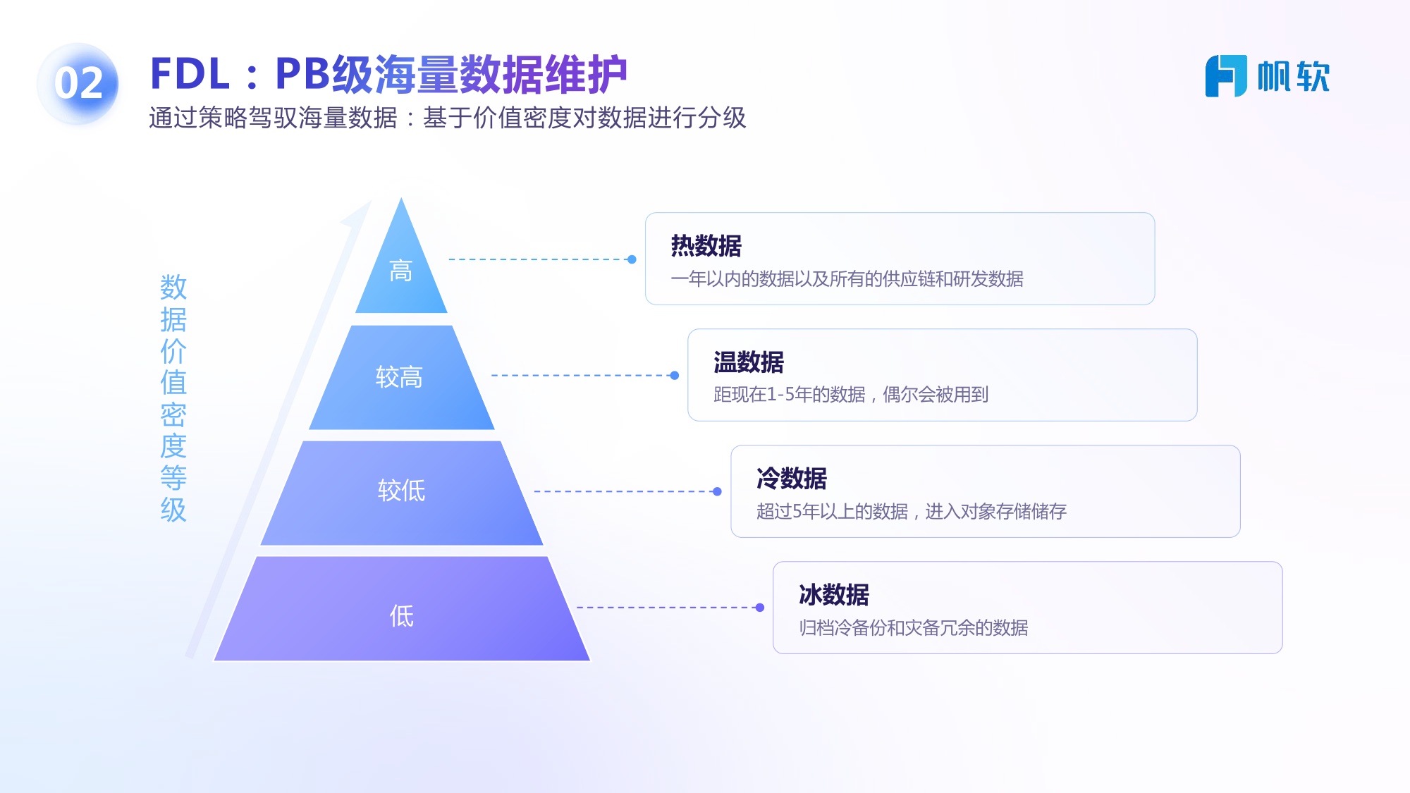 帆软：敏捷数据开发，驾驭海量数据.pdf