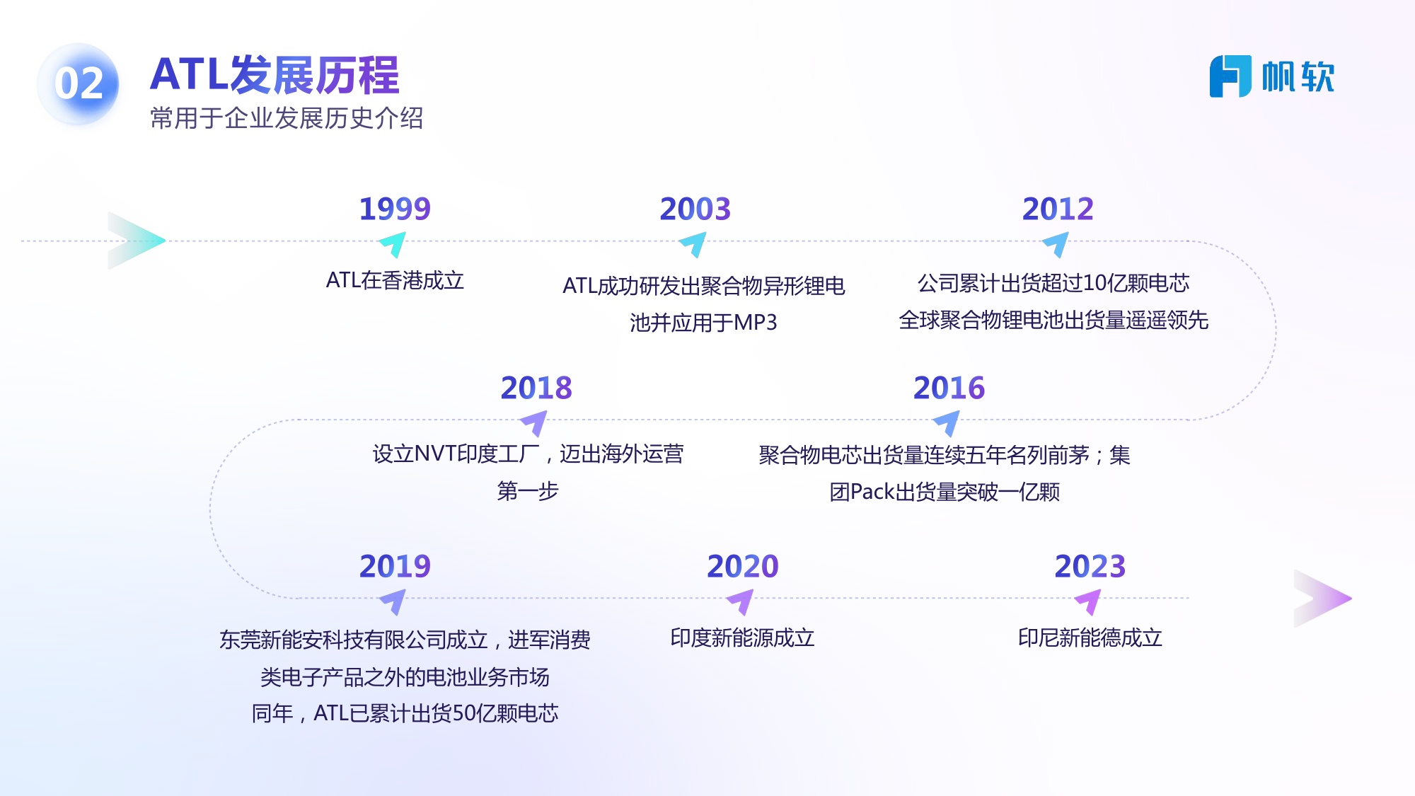 帆软：敏捷数据开发，驾驭海量数据.pdf